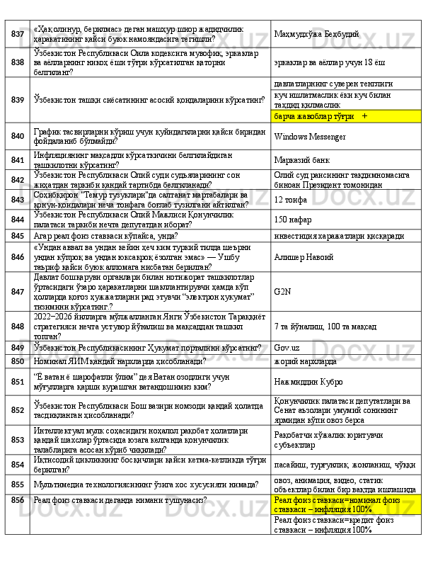 837 «Ҳақ олинур, берилмас» деган машҳур шиор жадидчилик 
ҳаракатининг қайси буюк намояндасига тегишли? Маҳмудхўжа Беҳбудий
838 Ўзбекистон Республикаси Оила кодексига мувофиқ, эркаклар 
ва аёлларнинг никоҳ ёши тўғри кўрсатилган қаторни 
белгиланг? эркаклар ва аёллар учун 18 ёш
839
Ўзбекистон ташқи сиёсатининг асосий қоидаларини кўрсатинг? давлатларнинг суверен тенглиги
куч ишлатмаслик ёки куч билан 
таҳдид қилмаслик
барча жавоблар тўғри    +
840 График тасвирларни кўриш учун қуйидагиларни қайси биридан
фойдаланиб бўлмайди? Windows Messenger
841 Инфляциянинг мақсадли кўрсаткичини белгилайдиган 
ташкилотни кўрсатинг? Марказий банк
842 Ўзбекистон Республикаси Олий суди судьяларининг сон 
жиҳатдан таркиби қандай тартибда белгиланади? Олий суд раисининг тақдимномасига 
биноан Президент томонидан
843 Соҳибқирон "Темур тузуклари"да салтанат мартабалари ва 
қонун-қоидалари неча тоифага боғлаб тузилгани айтилган? 12 тоифа
844 Ўзбекистон Республикаси Олий Мажлиси Қонунчилик 
палатаси таркиби нечта депутатдан иборат? 150 нафар
845
Агар реал фоиз ставкаси кўпайса, унда? инвестиция харажатлари қисқаради
846 «Ундан аввал ва ундан кейин ҳеч ким туркий тилда шеърни 
ундан кўпроқ ва ундан юксакроқ ёзолган эмас» — Ушбу 
таъриф қайси буюк алломага нисбатан берилган? Алишер Навоий
847 Давлат бошқаруви органлари билан нотижорат ташкилотлар 
ўртасидаги ўзаро ҳаракатларни шакллантирувчи ҳамда кўп 
ҳолларда қоғоз ҳужжатларни рад этувчи “электрон ҳукумат” 
тизимини кўрсатинг.? G2N
848 2022−2026 йилларга мўлжалланган Янги Ўзбекистон Тараққиёт
стратегияси нечта устувор йўналиш ва мақсаддан ташкил 
топган? 7 та йўналиш, 100 та мақсад
849
Ўзбекистон Республикасининг Ҳукумат порталини кўрсатинг? Gov.uz
850
Номинал ЯИМ қандай нархларда ҳисобланади? жорий нархларда
851 “Ё ватан ё шарофатли ўлим” дея Ватан озодлиги учун 
мўғулларга қарши курашган ватандошимиз ким? Нажмиддин Кубро
852 Ўзбекистон Республикаси Бош вазири номзоди қандай ҳолатда 
тасдиқланган ҳисобланади? Қонунчилик палатаси депутатлари ва 
Сенат аъзолари умумий сонининг 
ярмидан кўпи овоз берса
853 Интеллектуал мулк соҳасидаги ноҳалол рақобат ҳолатлари 
қандай шахслар ўртасида юзага келганда қонунчилик 
талабларига асосан кўриб чиқилади? Рақобатчи хўжалик юритувчи 
субъектлар
854 Иқтисодий цикликнинг босқичлари қайси кетма-кетликда тўғри
берилган? пасайиш, турғунлик, жонланиш, чўққи
855
Мультимедиа технологиясининг ўзига хос хусусияти нимада? овоз, анимация, видео, статик 
объектлар билан бир вақтда ишлашида
856 Реал фоиз ставкаси деганда нимани тушунасиз? Реал фоиз ставкаси=номинал фоиз 
ставкаси – инфляция 100%                
Реал фоиз ставкаси=кредит фоиз 
ставкаси – инфляция 100% 