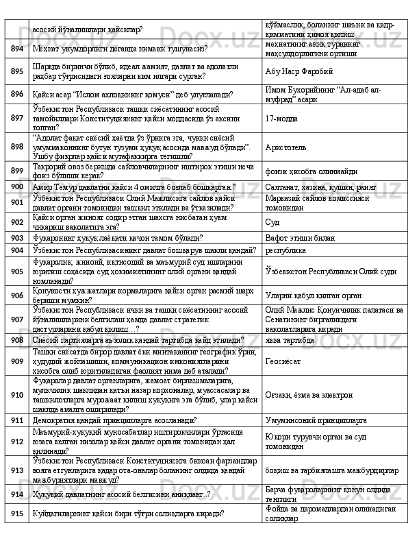 асосий йўналишлари қайсилар? қўймаслик, боланинг шаъни ва қадр-
қимматини ҳимоя қилиш
894
Меҳнат унумдорлиги деганда нимани тушунасиз? меҳнатнинг аниқ турининг 
маҳсулдорлигини ортиши
895 Шарқда биринчи бўлиб, идеал жамият, давлат ва адолатли 
раҳбар тўғрисидаги ғояларни ким илгари сурган? Абу Наср Фаробий
896
Қайси асар “Ислом ахлоқининг қомуси” деб улуғланади? Имом Бухорийнинг “Ал-адаб ал-
муфрад” асари
897 Ўзбекистон Республикаси ташқи сиёсатининг асосий 
тамойиллари Конституциянинг қайси моддасида ўз аксини 
топган? 17-модда
898 “Адолат фақат сиёсий ҳаётда ўз ўрнига эга, чунки сиёсий 
умуммаконнинг бутун тузуми ҳуқуқ асосида мавжуд бўлади”. 
Ушбу фикрлар қайси мутафаккирга тегишли? Аристотель
899 Такрорий овоз беришда сайловчиларнинг иштирок этиши неча 
фоиз бўлиши керак? фоизи ҳисобга олинмайди
900
Амир Темур давлатни қайси 4 омилга боғлаб бошқарган.? Салтанат, хазина, қушин, раият
901 Ўзбекистон Республикаси Олий Мажлисига сайлов қайси 
давлат органи томонидан ташкил этилади ва ўтказилади? Марказий сайлов комиссияси 
томонидан
902 Қайси орган жиноят содир этган шахсга нисбатан ҳукм 
чиқариш ваколатига эга? Суд
903
Фуқаронинг ҳуқуқ лаёқати қачон тамом бўлади? Вафот этиши билан
904
Ўзбекистон Республикасининг давлат бошқарув шакли қандай? республика
905 Фуқаролик, жиноий, иқтисодий ва маъмурий суд ишларини 
юритиш соҳасида суд ҳокимиятининг олий органи қандай 
номланади? Ўзбекистон Республикаси Олий суди
906 Қонуности ҳужжатлари нормаларига қайси орган расмий шарҳ 
бериши мумкин? Уларни қабул қилган орган
907 Ўзбекистон Республикаси ички ва ташқи сиёсатининг асосий 
йўналишларини белгилаш ҳамда давлат стратегик 
дастурларини қабул қилиш…? Олий Мажлис Қонунчилик палатаси ва
Сенатининг биргаликдаги 
ваколатларига киради
908
Сиёсий партияларга аъзолик қандай тартибда қайд этилади? якка тартибда
909 Ташқи сиёсатда бирор давлат ёки минтақанинг географик ўрни,
ҳудудий жойлашиши, коммуникацион имкониятларини 
ҳисобга олиб юритиладиган фаолият нима деб аталади? Геосиёсат
910 Фуқаролар давлат органларига, жамоат бирлашмаларига, 
мулкчилик шаклидан қатъи назар корхоналар, муассасалар ва 
ташкилотларга мурожаат қилиш ҳуқуқига эга бўлиб, улар қайси
шаклда амалга оширилади? Оғзаки, ёзма ва электрон
911
Демократия қандай принципларга асосланади? Умуминсоний принципларга
912 Маъмурий-ҳуқуқий муносабатлар иштирокчилари ўртасида 
юзага келган низолар қайси давлат органи томонидан ҳал 
қилинади? Юқори турувчи орган ва суд 
томонидан
913 Ўзбекистон Республикаси Конституциясига биноан фарзандлар
вояга етгунларига қадар ота-оналар боланинг олдида қандай 
мажбуриятлари мавжуд? боқиш ва тарбиялашга мажбурдирлар
914
Ҳуқуқий давлатнинг асосий белгисини аниқланг..? Барча фуқароларнинг қонун олдида 
тенглиги
915
Куйдагиларнинг қайси бири тўғри солиқларга киради? Фойда ва даромадлардан олинадиган 
солиқлар 