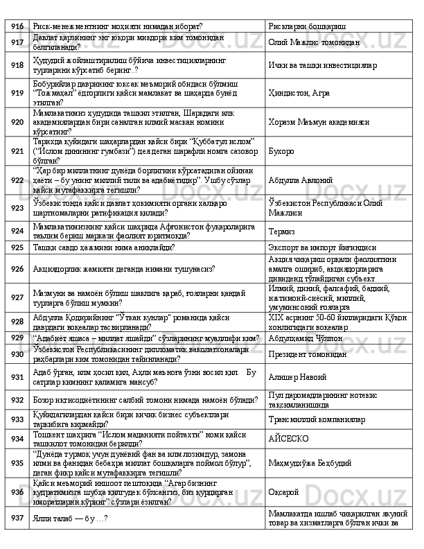 916
Риск-менежментнинг моҳияти нимадан иборат? Рискларни бошқариш
917 Давлат қарзининг энг юқори миқдори ким томонидан 
белгиланади? Олий Мажлис томонидан
918 Ҳудудий жойлаштирилиш бўйича инвестицияларнинг 
турларини кўрсатиб беринг..? Ички ва ташқи инвестициялар
919 Бобурийлар даврининг юксак меъморий обидаси бўлмиш 
“Тожмаҳал” ёдгорлиги қайси мамлакат ва шаҳарда бунёд 
этилган? Ҳиндистон, Агра
920 Мамлакатимиз ҳудудида ташкил этилган, Шарқдаги илк 
академиялардан бири саналган илмий маскан номини 
кўрсатинг? Хоразм Маъмун академияси
921 Тарихда қуйидаги шаҳарлардан қайси бири “Қуббатул ислом” 
(“Ислом динининг гумбази”) дея деган шарафли номга сазовор 
бўлган? Бухоро
922 “Ҳар бир миллатнинг дунёда борлигини кўрсатадиган ойинаи 
ҳаёти – бу унинг миллий тили ва адабиётидир”. Ушбу сўзлар 
қайси мутафаккирга тегишли? Абдулла Авлоний
923 Ўзбекистонда қайси давлат ҳокимияти органи халқаро 
шартномаларни ратификация қилади? Ўзбекистон Республикаси Олий 
Мажлиси
924 Мамлакатимизнинг қайси шаҳрида Афғонистон фуқароларига 
таълим бериш маркази фаолият юритмоқда? Термиз
925
Ташқи савдо ҳажмини нима аниқлайди? Экспорт ва импорт йиғиндиси
926
Акциядорлик жамияти деганда нимани тушунасиз? Акция чиқариш орқали фаолиятини 
амалга ошириб, акциядорларига 
дивиденд тўлайдиган субъект
927 Мазмуни ва намоён бўлиш шаклига қараб, ғояларни қандай 
турларга бўлиш мумкин? Илмий, диний, фалсафий, бадиий, 
ижтимоий-сиёсий, миллий, 
умуминсоний ғояларга
928 Абдулла Қодирийнинг "Ўткан кунлар" романида қайси 
даврдаги воқеалар тасвирланади? ХIX асрнинг 50-60 йилларидаги Қўқон
хонлигидаги воқеалар
929
“Адабиёт яшаса – миллат яшайди” сўзларининг муаллифи ким? Абдулҳамид Чўлпон
930 Ўзбекистон Республикасининг дипломатик ваколатхоналари 
раҳбарлари ким томонидан тайинланади? Президент томонидан
931 Адаб ўрган, илм ҳосил қил, Аҳли маъноға ўзни восил қил.    Бу 
сатрлар кимнинг қаламига мансуб? Алишер Навоий
932
Бозор иқтисодиётининг салбий томони нимада намоён бўлади? Пул даромадларининг нотекис 
тақсимланишида
933 Қуйидагилардан қайси бири кичик бизнес субъектлари 
таркибига кирмайди? Трансмиллий компаниялар
934 Тошкент шаҳрига “Ислом маданияти пойтахти” номи қайси 
ташкилот томонидан берилди? AЙСЕСКО
935 “Дунёда турмоқ учун дунёвий фан ва илм лозимдур, замона 
илми ва фанидан бебаҳра миллат бошқаларга поймол бўлур”, 
деган фикр қайси мутафаккирга тегишли? Маҳмудхўжа Беҳбудий
936 Қайси меъморий иншоот пештоқида “Агар бизнинг 
қудратимизга шубҳа қилгудек бўлсангиз, биз қурдирган 
иморатларни кўринг” сўзлари ёзилган? Оқсарой
937
Ялпи талаб — бу …? Мамлакатда ишлаб чиқарилган якуний
товар ва хизматларга бўлган ички ва  