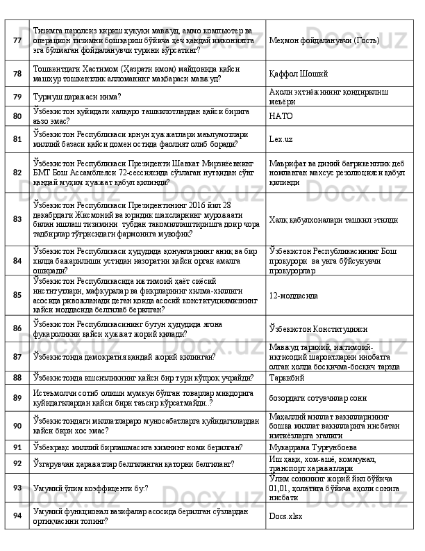 77 Тизимга паролсиз кириш ҳуқуқи мавжуд, аммо компьютер ва 
операцион тизимни бошқариш бўйича ҳеч қандай имкониятга 
эга бўлмаган фойдаланувчи турини кўрсатинг? Меҳмон фойдаланувчи (Гость)
78 Тошкентдаги Хастимом (Ҳазрати имом) майдонида қайси 
машҳур тошкентлик алломанинг мақбараси мавжуд? Қаффол Шоший
79
Турмуш даражаси нима? Аҳоли эҳтиёжининг қондирилиш 
меъёри
80 Ўзбекистон қуйидаги халқаро ташкилотлардан қайси бирига 
аъзо эмас? НАТО
81 Ўзбекистон Республикаси қонун ҳужжатлари маълумотлари 
миллий базаси қайси домен остида фаолият олиб боради? Lex.uz
82 Ўзбекистон Республикаси Президенти Шавкат Мирзиёевнинг 
БМТ Бош Ассамблеяси 72-сессиясида сўзлаган нутқидан сўнг 
қандай муҳим ҳужжат қабул қилинди? Маърифат ва диний бағрикенглик деб 
номланган махсус резолюцияси қабул 
қилинди
83 Ўзбекистон Республикаси Президентининг 2016 йил 28 
декабрдаги Жисмоний ва юридик шахсларнинг мурожаати 
билан ишлаш тизимини  тубдан такомиллаштиришга доир чора
тадбирлар тўғрисидаги фармонига мувофиқ? Халқ қабулхоналари ташкил этилди
84 Ўзбекистон Республикаси ҳудудида қонунларнинг аниқ ва бир 
хилда бажарилиши устидан назоратни қайси орган амалга 
оширади? Ўзбекистон Республикасининг Бош 
прокурори  ва унга бўйсунувчи 
прокурорлар
85 Ўзбекистон Республикасида ижтимоий ҳаёт сиёсий 
институтлари, мафкуралар ва фикрларнинг хилма-хиллиги 
асосида ривожланади деган қоида асосий конституциямизнинг 
қайси моддасида белгилаб берилган? 12-моддасида
86 Ўзбекистон Республикасининг бутун ҳудудида ягона 
фуқароликни қайси ҳужжат жорий қилади? Ўзбекистон Конституцияси
87
Ўзбекистонда демократия қандай жорий қилинган? Мавжуд тарихий, ижтимоий-
иқтисодий шароитларни инобатга 
олган ҳолда босқичма-босқич тарзда
88
Ўзбекистонда ишсизликнинг қайси бир тури кўпроқ учрайди? Таркибий
89 Истеъмолчи сотиб олиши мумкун бўлган товарлар миқдорига 
қуйидагилардан қайси бири таъсир кўрсатмайди..? бозордаги сотувчилар сони
90 Ўзбекистондаги миллатлараро муносабатларга қуйидагилардан 
қайси бири хос эмас? Маҳаллий миллат вакилларининг 
бошқа миллат вакилларига нисбатан 
имтиёзларга эгалиги
91
Ўзбекрақс миллий бирлашмасига кимнинг номи берилган? Мукаррама Турғунбоева
92
Ўзгарувчан ҳаражатлар белгиланган қаторни белгиланг? Иш ҳақи, хом-ашё, коммунал, 
транспорт харажатлари
93
Умумий ўлим коэффиценти бу:? Ўлим сонининг жорий йил бўйича 
01,01, ҳолатига бўйича аҳоли сонига 
нисбати
94 Умумий функционал вазифалар асосида берилган сўзлардан 
ортиқчасини топинг? Docs.xlsx 