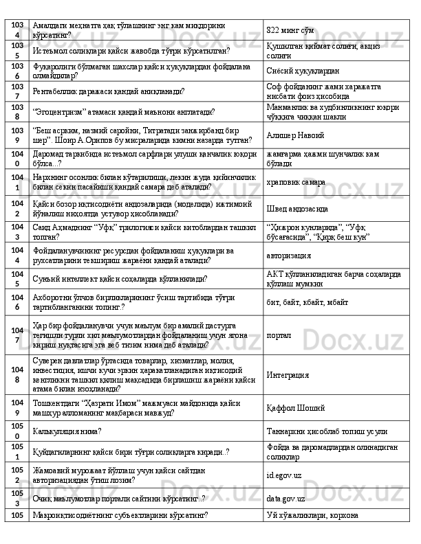 103
4 Амалдаги меҳнатга ҳақ тўлашнинг энг кам миқдорини 
кўрсатинг? 822 минг сўм
103
5 Истеъмол солиқлари қайси жавобда тўғри кўрсатилган? Қушилган қиймат солиғи, акциз 
солиғи
103
6 Фуқаролиги бўлмаган шахслар қайси ҳуқуқлардан фойдалана 
олмайдилар? Сиёсий ҳуқуқлардан
103
7 Рентабеллик даражаси қандай аниқланади? Соф фойданинг жами харажатга 
нисбати фоиз ҳисобида
103
8 “Эгоцентризм” атамаси қандай маънони англатади? Манманлик ва худбинликнинг юқори 
чўққига чиққан шакли
103
9 “Беш асрким, назмий саройни, Титратади занжирбанд бир 
шер”. Шоир А.Орипов бу мисраларида кимни назарда тутган? Алишер Навоий
104
0 Даромад таркибида истеъмол сарфлари улуши қанчалик юқори 
бўлса...? жамғарма ҳажми шунчалик кам 
бўлади
104
1 Нархнинг осонлик билан кўтарилиши, лекин жуда қийинчилик 
билан секин пасайиши қандай самара деб аталади? храповик самара
104
2 Қайси бозор иқтисодиёти андозаларида (моделида) ижтимоий 
йўналиш ниҳоятда устувор ҳисобланади? Швед андозасида
104
3 Саид Аҳмаднинг “Уфқ” трилогияси қайси китоблардан ташкил 
топган? “Ҳижрон кунларида”, “Уфқ 
бўсағасида”, “Қирқ беш кун”
104
4 Фойдаланувчининг ресурсдан фойдаланиш ҳуқуқлари ва 
рухсатларини текшириш жараёни қандай аталади? авторизация
104
5 Сунъий интеллект қайси соҳаларда қўлланилади? АКТ қўлланиладиган барча соҳаларда 
қўллаш мумкин
104
6 Ахборотни ўлчов бирликларининг ўсиш тартибида тўғри 
тартибланганини топинг.? бит, байт, кбайт, мбайт
104
7 Ҳар бир фойдаланувчи учун маълум бир амалий дастурга 
тегишли турли хил маълумотлардан фойдаланиш учун ягона 
кириш нуқтасига эга веб тизим нима деб аталади? портал
104
8 Суверен давлатлар ўртасида товарлар, хизматлар, молия, 
инвестиция, ишчи кучи эркин ҳаракатланадиган иқтисодий 
кенгликни ташкил қилиш мақсадида бирлашиш жараёни қайси 
атама билан изоҳланади? Интеграция
104
9 Тошкентдаги “Ҳазрати Имом” мажмуаси майдонида қайси 
машҳур алломанинг мақбараси мавжуд? Қаффол Шоший
105
0 Калькуляция нима? Таннархни ҳисоблаб топиш усули
105
1 Қуйдагиларнинг қайси бири тўғри солиқларга киради..? Фойда ва даромадлардан олинадиган 
солиқлар
105
2 Жамоавий мурожаат йўллаш учун қайси сайтдан 
авторизациядан ўтиш лозим? id.egov.uz
105
3 Очиқ маълумотлар портали сайтини кўрсатинг..? data.gov.uz
105
Макроиқтисодиётнинг субъектларини кўрсатинг? Уй хўжаликлари, корхона  