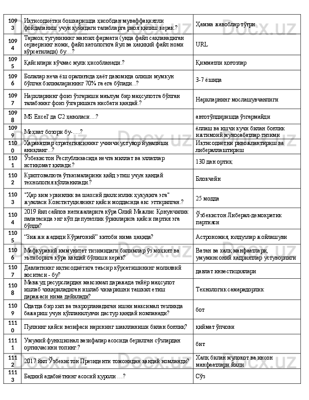 109
3 Иқтисодиётни бошкаришда ҳисобдан муваффақиятли 
фойдаланиш учун қуйидаги талабларга риоя қилиш керак.? Ҳамма жавоблар тўғри
109
4 Тармоқ тугунининг манзил фармати (унда файл сақланадиган 
сервернинг номи, файл катологига йул ва ҳақиқий файл номи 
кўрсатилади) бу…? URL
109
5 Қайсилари кўчмас мулк ҳисобланади.? Қимматли қоғозлар
109
6 Болалар неча ёш оралиғида ҳаёт давомида олиши мумкун 
бўлган билимларининг 70% га ега бўлади...? 3-7 ёшида
109
7 Нархларнинг фоиз ўзгариши маълум бир маҳсулотга бўлган 
талабнинг фоиз ўзгаришига нисбати қандай.? Нархларнинг мослашувчанлиги
109
8 MS   Excel ' да С2 ҳаволаси....? автотўлдиришда ўзгармайди
109
9 Меҳнат бозори бу-.....? ёллаш ва ишчи кучи билан боғлик 
ижтимоий муносабатлар тизими
110
0 Ҳаракатлар стратегиясининг учинчи устувор йуналиши 
аниқланг...? Иқтисодиётни ривожлантириш ва 
либераллаштириш
110
1 Ўзбекистон Республикасида нечта миллат ва эллатлар 
истиқомат қилади.? 130 дан ортиқ
110
2 Криптовалюта ўтказмаларини қайд этиш учун қандай 
технология қўлланилади.? Блокчейн
110
3 "Ҳар ким эркинлик ва шахсий дахлсизлик ҳуқуқига эга" 
жумласи Конституциянинг қайси моддасида акс эттирилган.? 25 модда
110
4 2019 йил сайлов натижаларига кўра Олий Мажлис Қонунчилик 
палатасида энг кўп депутатлик ўринларига қайси партия эга 
бўлди? Ўзбекистон Либерал-демократик 
партияси
110
5 “Зижжи жадиди Кўрағоний” китоби нима ҳақида? Астрономия, юлдузлар жойлашуви
110
6 Мафкуравий иммунитет тизимидаги билимлар ўз моҳият ва 
эътиборига кўра қандай бўлиши керак? Ватан ва халқ манфаатлари, 
умуминсоний қадриятлар устуворлиги
110
7 Давлатнинг иқтисодиётига таъсир кўрсатишининг молиявий 
воситаси - бу? давлат инвестициялари
110
8 Мавжуд ресурслардан максимал даражада тайёр маҳсулот 
ишлаб чиқариладиган ишлаб чиқаришни ташкил етиш 
даражаси нима дейилади? Технологик самарадорлик
110
9 Одатда бир хил ва такрорланадиган ишни максимал тезликда 
бажариш учун қўлланилувчи дастур қандай номланади? бот
111
0 Пулнинг қайси вазифаси нархнинг шаклланиши билан боғлиқ? қиймат ўлчови
111
1 Умумий функционал вазифалар асосида берилган сўзлардан 
ортиқчасини топинг.? бит
111
2 2017 йил Ўзбекистон Президенти томонидан қандай номланди? Халқ билан мулоқот ва инсон 
манфаатлари йили
111
3 Бадиий адабиётнинг асосий қуроли …? Сўз 