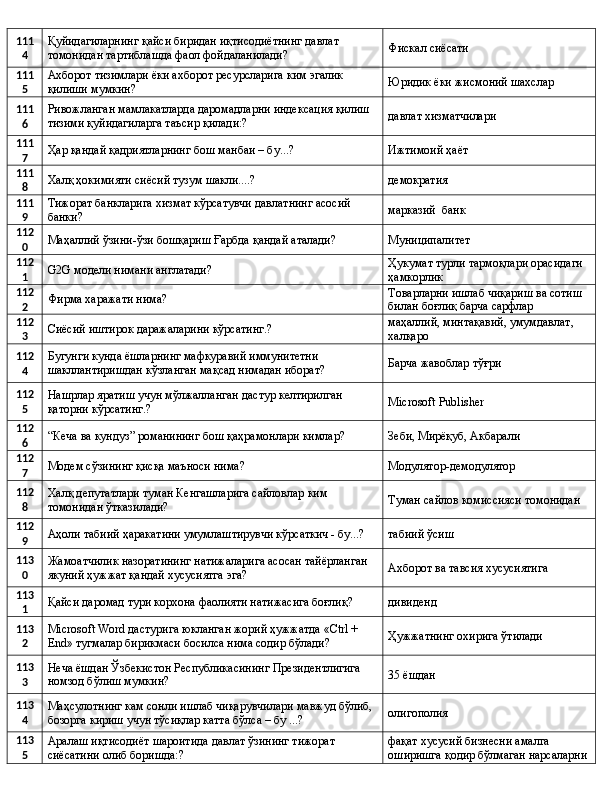 111
4 Қуйидагиларнинг қайси биридан иқтисодиётнинг давлат 
томонидан тартиблашда фаол фойдаланилади? Фискал сиёсати
111
5 Ахборот тизимлари ёки ахборот ресурсларига ким эгалик 
қилиши мумкин? Юридик ёки жисмоний шахслар
111
6 Ривожланган мамлакатларда даромадларни индексация қилиш 
тизими қуйидагиларга таъсир қилади:? давлат хизматчилари
111
7 Ҳар қандай қадриятларнинг бош манбаи – бу...? Ижтимоий ҳаёт
111
8 Халқ ҳокимияти сиёсий тузум шакли....? демократия
111
9 Тижорат банкларига хизмат кўрсатувчи давлатнинг асосий 
банки? марказий  банк
112
0 Маҳаллий ўзини-ўзи бошқариш Ғарбда қандай аталади? Муниципалитет
112
1 G2G модели нимани англатади? Ҳукумат турли тармоқлари орасидаги 
ҳамкорлик
112
2 Фирма харажати нима? Товарларни ишлаб чиқариш ва сотиш 
билан боғлиқ барча сарфлар
112
3 Сиёсий иштирок даражаларини кўрсатинг.? маҳаллий, минтақавий, умумдавлат, 
халқаро
112
4 Бугунги кунда ёшларнинг мафкуравий иммунитетни 
шакллантиришдан кўзланган мақсад нимадан иборат? Барча жавоблар тўғри
112
5 Нашрлар яратиш учун мўлжалланган дастур келтирилган 
қаторни кўрсатинг.? Microsoft Publisher
112
6 “Кеча ва кундуз” романининг бош қаҳрамонлари кимлар? Зеби, Мирёқуб, Акбарали
112
7 Модем сўзининг қисқа маъноси нима? Модулятор-демодулятор
112
8 Халқ депутатлари туман Кенгашларига сайловлар ким 
томонидан ўтказилади? Туман сайлов комиссияси томонидан
112
9 Аҳоли табиий ҳаракатини умумлаштирувчи кўрсаткич - бу...? табиий ўсиш
113
0 Жамоатчилик назоратининг натижаларига асосан тайёрланган 
якуний ҳужжат қандай хусусиятга эга? Ахборот ва тавсия хусусиятига
113
1 Қайси даромад тури корхона фаолияти натижасига боғлиқ? дивиденд
113
2 Microsoft Word дастурига юкланган жорий ҳужжатда «Ctrl + 
End» тугмалар бирикмаси босилса нима содир бўлади? Ҳужжатнинг охирига ўтилади
113
3 Неча ёшдан Ўзбекистон Республикасининг Президентлигига 
номзод бўлиш мумкин? 35 ёшдан
113
4 Маҳсулотнинг кам сонли ишлаб чиқарувчилари мавжуд бўлиб, 
бозорга кириш учун тўсиқлар катта бўлса – бу ...? олигополия
113
5 Аралаш иқтисодиёт шароитида давлат ўзининг тижорат 
сиёсатини олиб боришда:? фақат хусусий бизнесни амалга 
оширишга қодир бўлмаган нарсаларни 