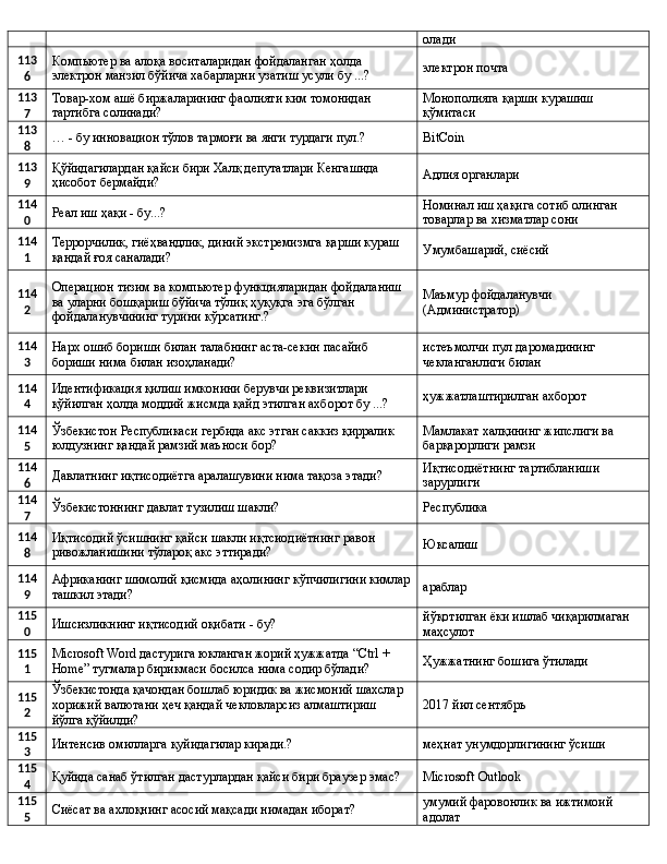 олади
113
6 Компьютер ва алоқа воситаларидан фойдаланган ҳолда 
электрон манзил бўйича хабарларни узатиш усули бу ...? электрон почта
113
7 Товар-хом ашё биржаларининг фаолияти ким томонидан 
тартибга солинади? Монополияга қарши курашиш 
қўмитаси
113
8 … - бу инновацион тўлов тармоғи ва янги турдаги пул.? BitCoin
113
9 Қўйидагилардан қайси бири Халқ депутатлари Кенгашида 
ҳисобот бермайди? Адлия органлари
114
0 Реал иш ҳақи - бу...? Номинал иш ҳақига сотиб олинган 
товарлар ва хизматлар сони
114
1 Террорчилик, гиёҳвандлик, диний экстремизмга қарши кураш 
қандай ғоя саналади? Умумбашарий, сиёсий
114
2 Операцион тизим ва компьютер функцияларидан фойдаланиш 
ва уларни бошқариш бўйича тўлиқ ҳуқуқга эга бўлган 
фойдаланувчининг турини кўрсатинг.? Маъмур фойдаланувчи 
(Администратор)
114
3 Нарх ошиб бориши билан талабнинг аста-секин пасайиб 
бориши нима билан изоҳланади? истеъмолчи пул даромадининг 
чекланганлиги билан
114
4 Идентификация қилиш имконини берувчи реквизитлари 
қўйилган ҳолда моддий жисмда қайд этилган ахборот бу ...? ҳужжатлаштирилган ахборот
114
5 Ўзбекистон Республикаси гербида акс этган саккиз қирралик 
юлдузнинг қандай рамзий маъноси бор? Мамлакат халқининг жипслиги ва 
барқарорлиги рамзи
114
6 Давлатнинг иқтисодиётга аралашувини нима тақоза этади? Иқтисодиётнинг тартибланиши 
зарурлиги
114
7 Ўзбекистоннинг давлат тузилиш шакли? Республика
114
8 Иқтисодий ўсишнинг қайси шакли иқтсиодиётнинг равон 
ривожланишини тўлароқ акс эттиради? Юксалиш
114
9 Африканинг шимолий қисмида аҳолининг кўпчилигини кимлар
ташкил этади? араблар
115
0 Ишсизликнинг иқтисодий оқибати - бу? йўқотилган ёки ишлаб чиқарилмаган 
маҳсулот
115
1 Microsoft Word дастурига юкланган жорий ҳужжатда “Ctrl + 
Home” тугмалар бирикмаси босилса нима содир бўлади? Ҳужжатнинг бошига ўтилади
115
2 Ўзбекистонда қачондан бошлаб юридик ва жисмоний шахслар 
хорижий валютани ҳеч қандай чекловларсиз алмаштириш 
йўлга қўйилди? 2017 йил сентябрь
115
3 Интенсив омилларга қуйидагилар киради.? меҳнат унумдорлигининг ўсиши
115
4 Қуйида санаб ўтилган дастурлардан қайси бири браузер эмас? Microsoft Outlook
115
5 Сиёсат ва ахлоқнинг асосий мақсади нимадан иборат? умумий фаровонлик ва ижтимоий 
адолат 