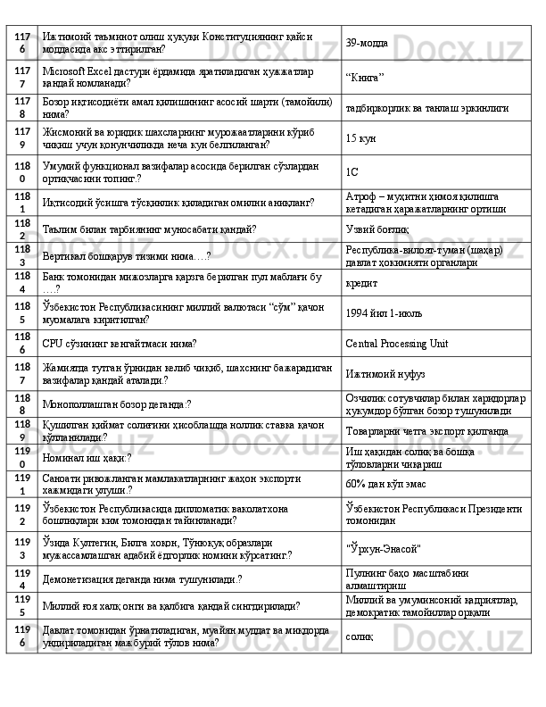 117
6 Ижтимоий таъминот олиш ҳуқуқи Конституциянинг қайси 
моддасида акс эттирилган? 39-модда
117
7 Microsoft Excel дастури ёрдамида яратиладиган ҳужжатлар 
қандай номланади? “Книга”
117
8 Бозор иқтисодиёти амал қилишининг асосий шарти (тамойили) 
нима? тадбиркорлик ва танлаш эркинлиги
117
9 Жисмоний ва юридик шахсларнинг мурожаатларини кўриб 
чиқиш учун қонунчиликда неча кун белгиланган? 15 кун
118
0 Умумий функционал вазифалар асосида берилган сўзлардан 
ортиқчасини топинг.? 1C
118
1 Иқтисодий ўсишга тўсқинлик қиладиган омилни аниқланг? Атроф – муҳитни ҳимоя қилишга 
кетадиган ҳаражатларнинг ортиши
118
2 Таълим билан тарбиянинг муносабати қандай? Узвий боғлиқ
118
3 Вертикал бошқарув тизими нима….? Республика-вилоят-туман (шаҳар) 
давлат ҳокимияти органлари
118
4 Банк томонидан мижозларга қарзга берилган пул маблағи бу 
….? кредит
118
5 Ўзбекистон Республикасининг миллий валютаси “сўм” қачон 
муомалага киритилган? 1994 йил 1-июлъ
118
6 CPU сўзининг кенгайтмаси нима? Central Processing Unit
118
7 Жамиятда тутган ўрнидан келиб чиқиб, шахснинг бажарадиган 
вазифалар қандай аталади.? Ижтимоий нуфуз
118
8 Монополлашган бозор деганда:? Озчилик сотувчилар билан харидорлар
ҳукумдор бўлган бозор тушунилади 
118
9 Қушилган қиймат солиғини ҳисоблашда ноллик ставка қачон 
қўлланилади.? Товарларни четга экспорт қилганда
119
0 Номинал иш ҳақи:? Иш ҳақидан солиқ ва бошқа 
тўловларни чиқариш
119
1 Саноати ривожланган мамлакатларнинг жаҳон экспорти 
хажмидаги улуши.? 60% дан кўп эмас 
119
2 Ўзбекистон Республикасида дипломатик ваколатхона 
бошлиқлари ким томонидан тайинланади? Ўзбекистон Республикаси Президенти 
томонидан
119
3 Ўзида Култегин, Билга хоқон, Тўнюқуқ образлари 
мужассамлашган адабий ёдгорлик номини кўрсатинг.? "Ўрхун-Энасой"
119
4 Демонетизация деганда нима тушунилади.? Пулнинг баҳо масштабини 
алмаштириш
119
5 Миллий ғоя халқ онги ва қалбига қандай сингдирилади? Миллий ва умуминсоний қадриятлар, 
демократик тамойиллар орқали
119
6 Давлат томонидан ўрнатиладиган, муайян муддат ва миқдорда 
ундириладиган мажбурий тўлов нима? солиқ 