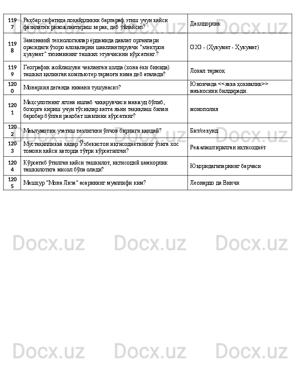 119
7 Раҳбар сифатида лоқайдликни бартараф этиш учун қайси 
фазилатни ривожлантириш керак, деб ўйлайсиз? Дахлдорлик
119
8 Замонавий технологиялар ёрдамида давлат органлари 
орасидаги ўзоро алоқаларни шакллантирувчи "электрон 
ҳукумат" тизимининг ташкил этувчисини кўрсатинг.? G2G - (Ҳукумат - Ҳукумат)
119
9 Географик жойлашуви чекланган ҳолда (хона ёки бинида) 
ташкил қилинган компъютер тармоғи нима деб аталади? Локал тармоқ
120
0 Монархия деганда нимани тушунасиз? Юнончада <<якка ҳокимлик>> 
маъносини билдиради.
120
1 Маҳсулотнинг ягона ишлаб чиқарувчиси мавжуд бўлиб, 
бозорга кириш учун тўсиқлар катта яъни тақиқлаш билан 
баробар бўлган рақобат шаклини кўрсатинг? монополия
120
2 Маълумотни узатиш тезлигини ўлчов бирлиги қандай? Бит/секунд
120
3 Мустақилликка қадар Ўзбекистон иқтисодиётининг ўзига хос 
томони қайси қаторда тўғри кўрсатилган? Режалаштирилган иқтисодиёт
120
4 Кўрсатиб ўтилган қайси ташкилот, иқтисодий ҳамкорлик 
ташкилотига мисол бўла олади? Юқоридагиларнинг барчаси
120
5 Машҳур "Мона Лиза" асарининг муаллифи ким? Леонардо да Винчи 