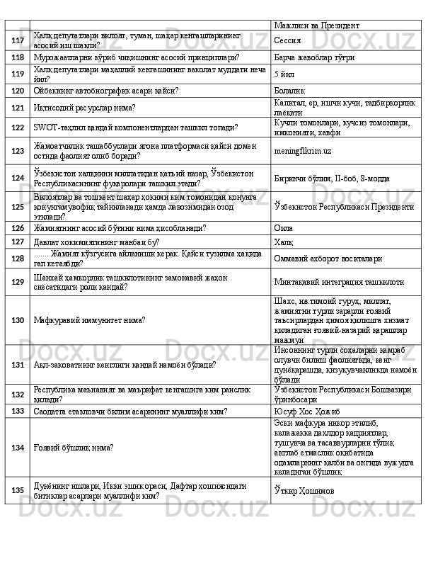 Мажлиси ва Президент
117 Халқ депутатлари вилоят, туман, шаҳар кенгашларининг 
асосий иш шакли? Сессия
118
Мурожаатларни кўриб чиқишнинг асосий принциплари? Барча жавоблар тўғри
119 Халқ депутатлари маҳаллий кенгашининг ваколат муддати неча
йил? 5 йил
120
Ойбекнинг автобиографик асари қайси? Болалик
121
Иқтисодий ресурслар нима? Капитал, ер, ишчи кучи, тадбиркорлик 
лаёқати
122
SWOT -таҳлил қандай компонентлардан ташкил топади? Кучли томонлари, кучсиз томонлари, 
имконияти, хавфи
123 Жамоатчилик ташаббуслари ягона платформаси қайси домен 
остида фаолият олиб боради? meningfikrim.uz
124 Ўзбекистон халқиини миллатидан қатъий назар, Ўзбекистон 
Республикасининг фуқаролари ташкил этади? Биринчи бўлим,  II -боб, 8-модда
125 Вилоятлар ва тошкент шаҳар ҳокими ким томонидан қонунга 
қонунгамувофиқ тайинланади ҳамда лавозимидан озод 
этилади? Ўзбекистон Республикаси Президенти
126
Жамиятнинг асосий бўғини нима ҳисобланади? Оила
127
Давлат хокимиятининг манбаи бу? Халқ
128 ....... Жамият кўзгусига айланиши керак. Қайси тузилма ҳақида 
гап кетаябди? Оммавий ахборот воситалари
129 Шанхай ҳамкорлик ташкилотининг замонавий жаҳон 
сиёсатидаги роли қандай? Минтақавий интеграция ташкилоти 
130
Мафкуравий иммунитет нима? Шахс, ижтимоий гуруҳ, миллат, 
жамиятни турли зарарли ғоявий 
таъсирлардан ҳимоя қилишга хизмат 
қиладиган ғоявий-назарий қарашлар 
мажмуи
131
Ақл-заковатнинг кенглиги қандай намоён бўлади? Инсоннинг турли соҳаларни қамраб 
олувчи билиш фаолиятида, кенг 
дунёқарашда, қизуқувчанликда намоён
бўлади
132 Республика маънавият ва маърифат кенгашига ким раислик 
қилади? Ўзбекистон Республикаси Бошвазири 
ўринбосари
133
Саодатга етакловчи билим асарининг муаллифи ким? Юсуф Хос Ҳожиб
134
Ғоявий бўшлиқ нима? Эски мафкура инкор этилиб, 
келажакка дахлдор қадриятлар, 
тушунча ва тасаввурларни тўлиқ 
англаб етмаслик оқибатида 
одамларнинг қалби ва онгида вужудга 
келадиган бўшлиқ
135 Дунёнинг ишлари, Икки эшик ораси, Дафтар ҳошиясидаги 
битиклар асарлари муаллифи ким? Ўткир Ҳошимов 