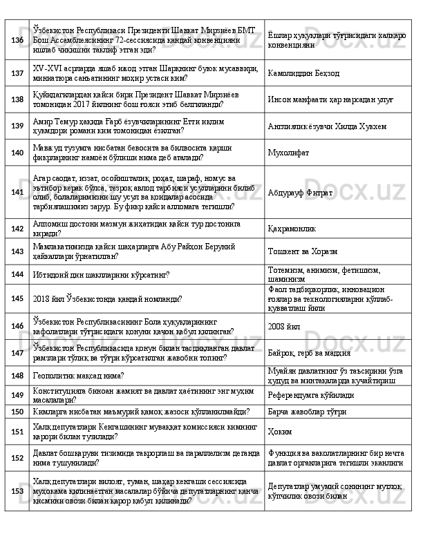 136 Ўзбекистон Республикаси Президенти Шавкат Мирзиёев БМТ 
Бош Ассамблеясининг 72-сессиясида қандай конвенцияни 
ишлаб чиқишни таклиф этган эди? Ёшлар ҳуқуқлари тўғрисидаги халқаро
конвенцияни
137 XV-XVI асрларда яшаб ижод этган Шарқнинг буюк мусаввири,
миниатюра санъатининг моҳир устаси ким? Камолиддин Беҳзод
138 Қуйидагилардан қайси бири Президент Шавкат Мирзиёев 
томонидан 2017 йилнинг бош ғояси этиб белгиланди? Инсон манфаати ҳар нарсадан улуғ
139 Амир Темур ҳақида Ғарб ёзувчиларининг Етти иқлим 
ҳукмдори романи ким томонидан ёзилган? Англиялик ёзувчи Хилда Хукхем
140 Мавжуд тузумга нисбатан бевосита ва билвосита қарши 
фикрларнинг намоён бўлиши нима деб аталади? Мухолифат
141 Агар саодат, иззат, осойишталик, роҳат, шараф, номус ва 
эътибор керак бўлса, тезроқ авлод тарбияси усулларини билиб 
олиб, болаларимизни шу усул ва қоидалар асосида 
тарбиялашимиз зарур. Бу фикр қайси алломага тегишли? Абдурауф Фитрат
142 Алпомиш достони мазмун жиҳатидан қайси тур достонига 
киради? Қаҳрамонлик
143 Мамлакатимизда қайси шаҳарларга Абу Райҳон Беруний 
ҳайкаллари ўрнатилган? Тошкент ва Хоразм
144
Ибтидоий дин шаклларини кўрсатинг? Тотемизм, анимизм, фетишизм, 
шаминизм
145
2018 йил Ўзбекистонда қандай номланди? Фаол тадбиркорлик, инновацион 
ғоялар ва технологияларни қўллаб-
қувватлаш йили
146 Ўзбекистон Республикасининг Бола ҳуқуқларининг 
кафолатлари тўғрисидаги қонуни қачон қабул қилинган? 2008 йил
147 Ўзбекистон Республикасида қонун билан тасдиқланган давлат 
рамзлари тўлиқ ва тўғри кўрсатилган жавобни топинг? Байроқ, герб ва мадҳия
148
Геополитик мақсад нима? Муайян давлатнинг ўз таъсирини ўзга 
ҳудуд ва минтақаларда кучайтириш
149 Конституцияга биноан жамият ва давлат ҳаётининг энг муҳим 
масалалари? Референдумга қўйилади
150
Кимларга нисбатан маъмурий қамоқ жазоси қўлланилмайди? Барча жавоблар тўғри
151 Халқ депутатлари Кенгашининг муваққат комиссияси кимнинг 
қарори билан тузилади? Ҳоким
152 Давлат бошқаруви тизимида такрорлаш ва параллелизм деганда
нима тушунилади? Функция ва ваколатларнинг бир нечта 
давлат органларига тегишли эканлиги
153 Халқ депутатлари вилоят, туман, шаҳар кенгаши сессиясида 
муҳокама қилинаётган масалалар бўйича депутатларнинг қанча
қисмини овози билан қарор қабул қилинади? Депутатлар умумий сонининг мутлоқ 
кўпчилик овози билан 