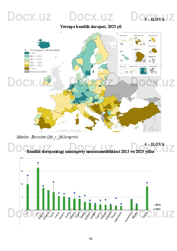 3 – ILOVA 
Yevropa bandlik darajasi, 2023 yil
Manba: Eurostat (lfst_r_lfe2emprtn)
4 – ILOVA
Bandlik darajasidagi mintaqaviy nomutanosibliklari 2013 va 2023 yillar
40 