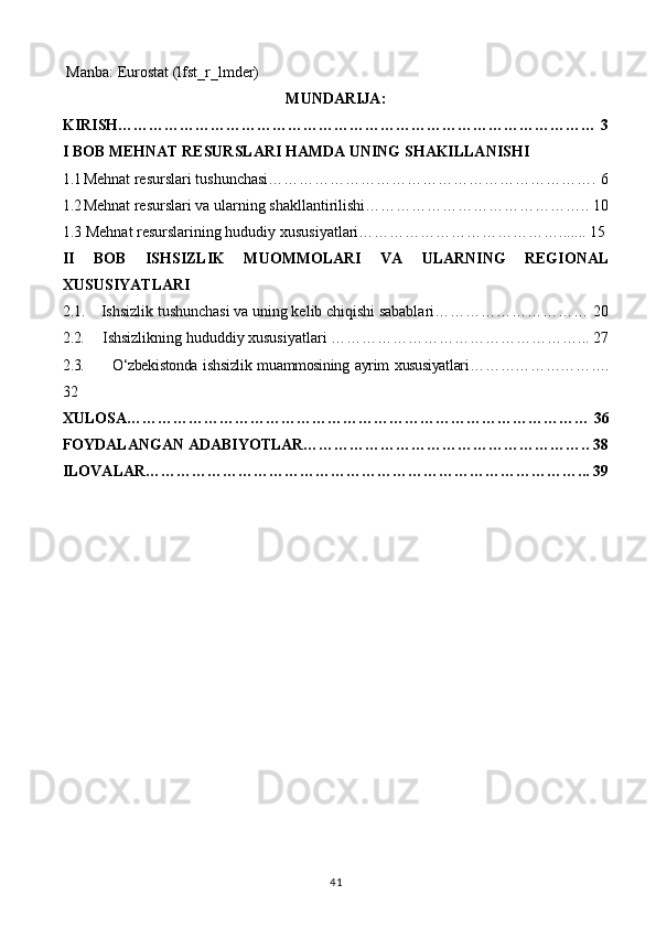  Manba: Eurostat (lfst_r_lmder) 
MUNDARIJA:
KIRISH………………………………………………………………………………… 3
I BOB MEHNAT RESURSLARI HAMDA UNING SHAKILLANISHI 
1.1 Mehnat resurslari tushunchasi………………………………………………………. 6
1.2 Mehnat resurslari va ularning shakllantirilishi…………………………………….. 10
1.3 Mehnat resurslarining hududiy xususiyatlari…………………………………....... 15
II   BOB   ISHSIZLIK   MUOMMOLARI   VA   ULARNING   REGIONAL
XUSUSIYATLARI
2.1.    Ishsizlik tushunchasi va uning kelib chiqishi sabablari………………………… 20
2.2.      Ishsizlikning hududdiy xususiyatlari …………………………………………... 27
2.3.          O‘zbekistonda ishsizlik muammosining ayrim xususiyatlari ……………………….
32
XULOSA……………………………………………………………………………… 36
FOYDALANGAN ADABIYOTLAR……………………………………………….. 38
ILOVALAR…………………………………………………………………………... 39
41 