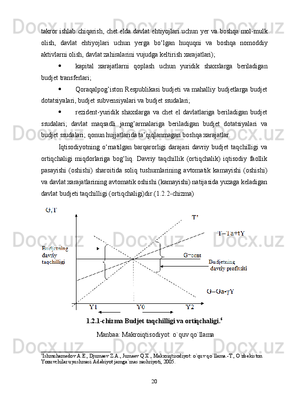 20takror ishlab chiqarish, chet elda davlat ehtiyojlari uchun yer va boshqa mol-mulk
olish,   davlat   ehtiyojlari   uchun   yerga   bо‘lgan   huquqni   va   boshqa   nomoddiy
aktivlarni   olish,   davlat zahiralarini   vujudga   keltirish   xarajatlari);
 kapital   xarajatlarni   qoplash   uchun   yuridik   shaxslarga   beriladigan
budjet transferlari;
 Qoraqalpog’iston Respublikasi budjeti va mahalliy budjetlarga budjet
dotatsiyalari,   budjet subvensiyalari   va   budjet ssudalari;
 rezident-yuridik   shaxslarga   va   chet   el   davlatlariga   beriladigan   budjet
ssudalari;   davlat   maqsadli   jamg’armalariga   beriladigan   budjet   dotatsiyalari   va
budjet   ssudalari;   qonun hujjatlarida ta’qiqlanmagan   boshqa xarajatlar.
Iqtisodiyotning  o‘rnatilgan  barqarorligi  darajasi   davriy budjet   taqchilligi   va
ortiqchaligi   miqdorlariga   bog‘liq.   Davriy   taqchillik   (ortiqchalik)   iqtisodiy   faollik
pasayishi   (oshishi)   sharoitida   soliq   tushumlarining   avtomatik   kamayishi   (oshishi)
va davlat xarajatlarining avtomatik oshishi (kamayishi) natijasida yuzaga keladigan
davlat budjeti   taqchilligi (ortiqchaligi)dir.(1.2.2-chizma)
1.2.1-chizma   Budjet   taqchilligi   va   ortiqchaligi. 6
Manbaa: Makroiqtisodiyot: o`quv qo`llama
6
Ishmuhamedov A.E.,   Djumaev Z.A.,   Jumaev Q.X.,   Makroiqtisodiyot: o`quv qo`llama.-T.,   O`zbekiston  
Yozuvchilar   uyushmasi   Adabiyot   jamga`rnas   nashriyoti,   2005. 