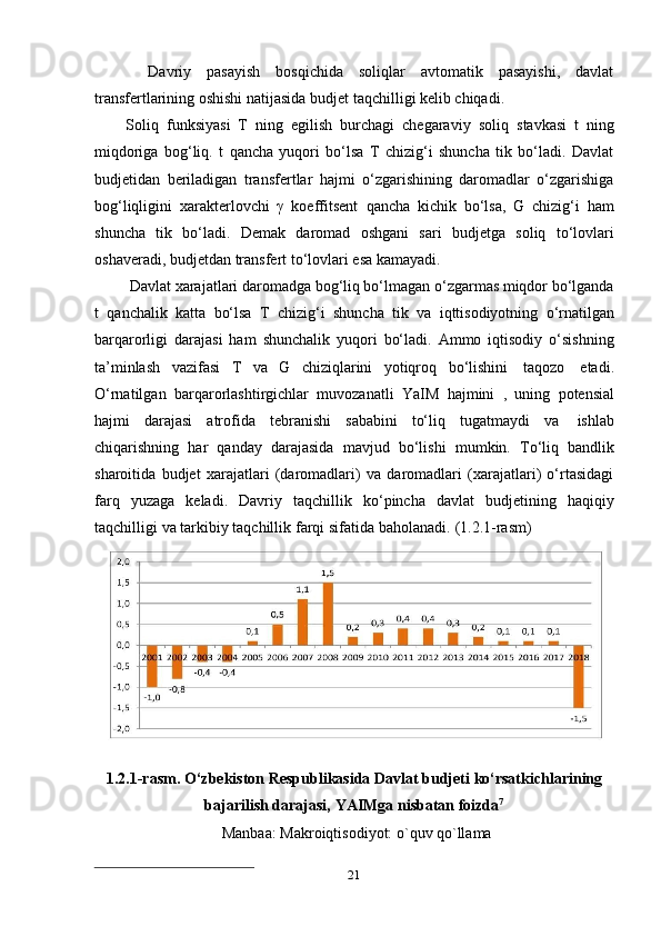 21Davriy   pasayish   bosqichida   soliqlar   avtomatik   pasayishi,   davlat
transfertlarining   oshishi natijasida   budjet taqchilligi kelib chiqadi.
Soliq   funksiyasi   T   ning   egilish   burchagi   chegaraviy   soliq   stavkasi   t   ning
miqdoriga   bog‘liq.   t   qancha   yuqori   bo‘lsa   T   chizig‘i   shuncha   tik   bo‘ladi.   Davlat
budjetidan   beriladigan   transfertlar   hajmi   o‘zgarishining   daromadlar   o‘zgarishiga
bog‘liqligini   xarakterlovchi   γ   koeffitsent   qancha   kichik   bo‘lsa,   G   chizig‘i   ham
shuncha   tik   bo‘ladi.   Demak   daromad   oshgani   sari   budjetga   soliq   to‘lovlari
oshaveradi,   budjetdan   transfert to‘lovlari   esa   kamayadi.
Davlat xarajatlari daromadga bog‘liq bo‘lmagan o‘zgarmas miqdor bo‘lganda
t   qanchalik   katta   bo‘lsa   T   chizig‘i   shuncha   tik   va   iqttisodiyotning   o‘rnatilgan
barqarorligi   darajasi   ham   shunchalik   yuqori   bo‘ladi.   Ammo   iqtisodiy   o‘sishning
ta’minlash   vazifasi   T   va   G   chiziqlarini   yotiqroq   bo‘lishini   taqozo   etadi.
O‘rnatilgan   barqarorlashtirgichlar   muvozanatli   YaIM   hajmini   ,   uning   potensial
hajmi   darajasi   atrofida   tebranishi   sababini   to‘liq   tugatmaydi   va   ishlab
chiqarishning   har   qanday   darajasida   mavjud   bo‘lishi   mumkin.   To‘liq   bandlik
sharoitida   budjet   xarajatlari   (daromadlari)   va   daromadlari   (xarajatlari)   o‘rtasidagi
farq   yuzaga   keladi.   Davriy   taqchillik   ko‘pincha   davlat   budjetining   haqiqiy
taqchilligi   va tarkibiy   taqchillik   farqi   sifatida baholanadi.   (1.2. 1 -rasm)
1.2.1-rasm.   O‘zbekiston   Respublikasida   Davlat   budjeti   ko‘rsatkichlarining  
bajarilish   darajasi,   YAIMga   nisbatan   foizda 7
Manbaa: Makroiqtisodiyot: o`quv qo`llama 