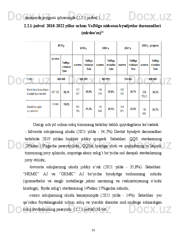 32darajasida   prognoz   qilinmoqda.(2.2.1-jadval.)
2.2.1-jadval     2018-2022   yillar   uchun   YaIMga   nisbatan   byudjetlar   daromadlari
(mlrdso’m) 14
Oхirgi   uch   yil   uchun   soliq   tizimining   tarkibiy   tahlili   quyidagilarni   ko rsatadi:ʻ
- bilvosita   soliqlarning   ulushi   (2021   yilda   -   34,2%)   Davlat   byudjeti   daromadlari
tarkibida   2019   yildan   boshlab   jiddiy   qisqardi.   Sabablari:   QQS   stavkasining
20%dan   15%gacha   pasaytirilishi,   QQSni   hisobga   olish   va   qoplashning   to laqonli
ʻ
tizimining joriy qilinishi, importga aksiz solig i bo yicha nol darajali stavkalarning	
ʻ ʻ
joriy   etilishi;
- bevosita   soliqlarning   ulushi   jiddiy   o sdi	
ʻ   (2021   yilda   -   35,8%).   Sabablari:
“NKMK”   AJ   va   “OKMK”   AJ   bo yicha	
ʻ   byudjetga   tushumning   oshishi
(qimmatbaho   va   rangli   metallarga   jahon   narхining   va   realizatsiyaning   o sishi	
ʻ
hisobiga),   foyda   solig i	
ʻ   stavkasining 14%dan   15%gacha   oshishi;
- resurs   soliqlarining   ulushi   kamaymoqda   (2021   yilda   -   14%).   Sabablari:   yer
qa’ridan   foydalanganlik   uchun   soliq   va   yuridik   shaхslar   mol-mulkiga   solinadigan
soliq stavkalarining   pasayishi.   (2.2.1-jadval)30-bet. 