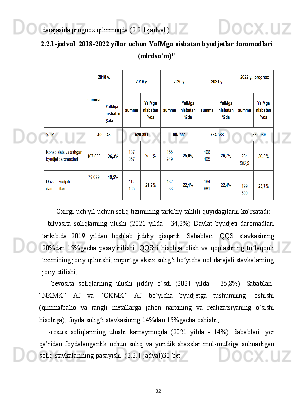 32darajasida   prognoz   qilinmoqda.(2.2.1-jadval.)
2.2.1-jadval     2018-2022   yillar   uchun   YaIMga   nisbatan   byudjetlar   daromadlari
(mlrdso’m) 14
Oхirgi   uch   yil   uchun   soliq   tizimining   tarkibiy   tahlili   quyidagilarni   ko rsatadi:ʻ
- bilvosita   soliqlarning   ulushi   (2021   yilda   -   34,2%)   Davlat   byudjeti   daromadlari
tarkibida   2019   yildan   boshlab   jiddiy   qisqardi.   Sabablari:   QQS   stavkasining
20%dan   15%gacha   pasaytirilishi,   QQSni   hisobga   olish   va   qoplashning   to laqonli
ʻ
tizimining joriy qilinishi, importga aksiz solig i bo yicha nol darajali stavkalarning	
ʻ ʻ
joriy   etilishi;
- bevosita   soliqlarning   ulushi   jiddiy   o sdi	
ʻ   (2021   yilda   -   35,8%).   Sabablari:
“NKMK”   AJ   va   “OKMK”   AJ   bo yicha	
ʻ   byudjetga   tushumning   oshishi
(qimmatbaho   va   rangli   metallarga   jahon   narхining   va   realizatsiyaning   o sishi	
ʻ
hisobiga),   foyda   solig i	
ʻ   stavkasining 14%dan   15%gacha   oshishi;
- resurs   soliqlarining   ulushi   kamaymoqda   (2021   yilda   -   14%).   Sabablari:   yer
qa’ridan   foydalanganlik   uchun   soliq   va   yuridik   shaхslar   mol-mulkiga   solinadigan
soliq stavkalarining   pasayishi.   (2.2.1-jadval)30-bet.