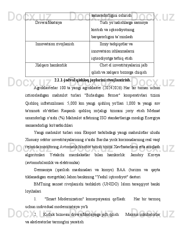 samaradorligini oshirish
Diversifikatsiya Turli yo’nalishlarga sarmoya 
kiritish va iqtisodiyotning 
barqarorligini ta’minlash
Innovatsion rivojlanish Ilmiy tadqiqotlar va 
innovatsion ishlanmalarni 
iqtisodiyotga tatbiq etish
Xalqaro hamkorlik Chet el investitsiyalarini jalb 
qilish va xalqaro bozorga chiqish
2.1.1-jadval  qishloq joylarini rivojlantirish .
Agroklasterlar   100   ta   yangi   agroklaster   (20242026)   Har   bir   tuman   uchun
ixtisoslashgan   mahsulot   turlari   "Birlashgan   fermer"   kooperativlari   tizimi
Qishloq   infratuzilmasi:   5,000   km   yangi   qishloq   yo'llari   1,000   ta   yangi   suv
ta'minoti   ob'ektlari   Raqamli   qishloq   xo'jaligi   tizimini   joriy   etish   Mehnat
unumdorligi o'sishi (%) Mahsulot sifatining ISO standartlariga mosligi Energiya
samaradorligi ko'rsatkichlari
Yangi   mahsulot   turlari   soni   Eksport   tarkibidagi   yangi   mahsulotlar   ulushi
Xususiy sektor investitsiyalarining o'sishi Barcha yirik korxonalarning real vaqt
rejimida monitoring Avtomatik hisobot tuzish tizimi Xavfxatarlarni erta aniqlash
algoritmlari   Yetakchi   mamlakatlar   bilan   hamkorlik:   Janubiy   Koreya
(avtomobilsozlik va elektronika)
Germaniya   (qurilish   mashinalari   va   kimyo)   BAA   (turizm   va   qayta
tiklanadigan energetika) Jahon bankining "Yashil iqtisodiyot" dasturi
BMTning   sanoat   rivojlanishi   tashkiloti   (UNIDO)   Islom   taraqqiyot   banki
loyihalari
1.   ㅤ "Smart   Modernization"   konsepsiyasini   qo'llash: ㅤ   Har   bir   tarmoq
uchun individual modernizatsiya yo'li
2.  ㅤ Kichik biznesni diversifikatsiyaga jalb qilish: ㅤ   Maxsus inkubatorlar
va akeleratorlar tarmog'ini yaratish 