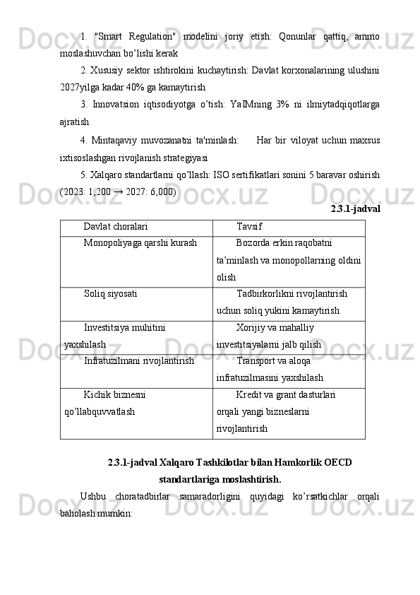 1.   "Smart   Regulation"   modelini   joriy   etish:   Qonunlar   qattiq,   ammo
moslashuvchan bo’lishi kerak
2. Xususiy sektor ishtirokini kuchaytirish: Davlat korxonalarining ulushini
2027yilga kadar 40% ga kamaytirish
3.   Innovatsion   iqtisodiyotga   o’tish:   YaIMning   3%   ni   ilmiytadqiqotlarga
ajratish
4.   Mintaqaviy   muvozanatni   ta'minlash: ㅤ   Har   bir   viloyat   uchun   maxsus
ixtisoslashgan rivojlanish strategiyasi
5. Xalqaro standartlarni qo’llash: ISO sertifikatlari sonini 5 baravar oshirish
(2023: 1,200 → 2027: 6,000)
2.3.1 - jadval
Davlat choralari Tavsif
Monopoliyaga qarshi kurash Bozorda erkin raqobatni 
ta’minlash va monopollarning oldini
olish
Soliq siyosati Tadbirkorlikni rivojlantirish 
uchun soliq yukini kamaytirish
Investitsiya muhitini 
yaxshilash Xorijiy va mahalliy 
investitsiyalarni jalb qilish
Infratuzilmani rivojlantirish Transport va aloqa 
infratuzilmasini yaxshilash
Kichik biznesni 
qo’llabquvvatlash Kredit va grant dasturlari 
orqali yangi bizneslarni 
rivojlantirish
2.3.1-jadval Xalqaro Tashkilotlar bilan Hamkorlik OECD
standartlariga moslashtirish.
Ushbu   choratadbirlar   samaradorligini   quyidagi   ko’rsatkichlar   orqali
baholash mumkin: 