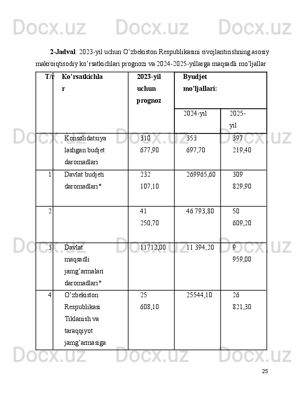 2-Jadval : 2023-yil uchun O’zbekiston Respublikasini rivojlantirishning asosiy
makroiqtisodiy ko’rsatkichlari prognozi va 2024-2025-yillarga maqsadli mo’ljallar
T/r  Ko’rsatkichla
r 2023-yil
uchun
prognoz Byudjet
mo’ljallari:
2024-yil  2025-
yil
৷
Konsolidatsiya
lashgan budjet
daromadlari 310
677,90 353
697,70 397
219,40
1 Davlat budjeti
daromadlari* 232
107,10 269965,60  309
829,90
2 41
250,70 46 793,80  50
609,20
3 Davlat
maqsadli
jamg’armalari
daromadlari* 11712,00  11 394,20 9
959,00
4 O’zbekiston
Respublikasi
Tiklanish va
taraqqiyot
jamg’armasiga 25
608,10 25544,10  26
821,30
25