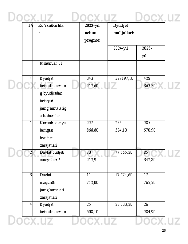 T/r  Ko’rsatkichla
r 2023-yil
uchun
prognoz Byudjet
mo’ljallari:
2024-yil  2025-
yil
tushumlar 11
৷ ৷
Byudjet
tashkilotlarinin
g byudjetdan
tashqari
jamg’armalarig
a tushumlar 343
212,60 387197,10  428
363,70
1 Konsolidatsiya
lashgan
byudjet
xarajatlari 227
866,60 255
324,10 285
570,50
2 Davlat budjeti
xarajatlari * 70
212,9 77 565,20  85
342,80
3 Davlat
maqsadli
jamg’armalari
xarajatlari 11
712,00 17 474,60  17
765,50
4 Byudjet
tashkilotlarinin 25
608,10 25 033,20 26
284,90
26 