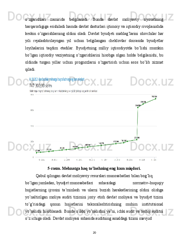 o zgarishlari   zamirida   belgilanadi.   Bunda   davlat   moliyaviy   siyosatiningʼ
barqarorligiga erishiladi hamda davlat dasturlari ijtimoiy va iqtisodiy rivojlanishda
keskin   o zgarishlarning   oldini   oladi.   Davlat   byudjeti   mablag larini   oluvchilar   har	
ʼ ʼ
yili   rejalashtirilayogan   yil   uchun   belgilangan   cheklovlar   doirasida   byudjetlar
loyihalarini   taqdim   etadilar.   Byudjetning   milliy   iqtisodiyotda   bo lishi   mumkin	
ʼ
bo lgan   iqtisodiy   vaziyatning  o zgarishlarini   hisobga   olgan   holda   belgilanishi,   bu	
ʼ ʼ
oldinda   turgan   yillar   uchun   prognozlarni   o zgartirish   uchun   asos   bo lib   xizmat	
ʼ ʼ
qiladi.
5-rasm. Mehnatga haq to’lashning eng kam miqdori.
Qabul qilingan davlat moliyaviy resurslari munosabatlari bilan bog liq 	
ʼ
bo lgan jumladan, byudjet munosabatlari 	
ʼ sohasidagi   normativ–huquqiy
hujjatlarning   ijrosini   ta minlash   va   ularni   buzish   harakatlarining   oldini   olishga	
ʼ
yo naltirilgan   moliya   auditi   tizimini   joriy   etish   davlat   moliyasi   va   byudjet   tizimi	
ʼ
to g risidagi   qonun   hujjatlarini   takomilashtirishning   muhim   institutsional
ʼ ʼ
yo nalishi hisoblanadi. Bunda u ikki yo nalishni ya ni, ichki audit va tashqi auditni
ʼ ʼ ʼ
o z ichiga oladi. Davlat moliyasi sohasida auditning amaldagi tizimi mavjud 
ʼ
20 