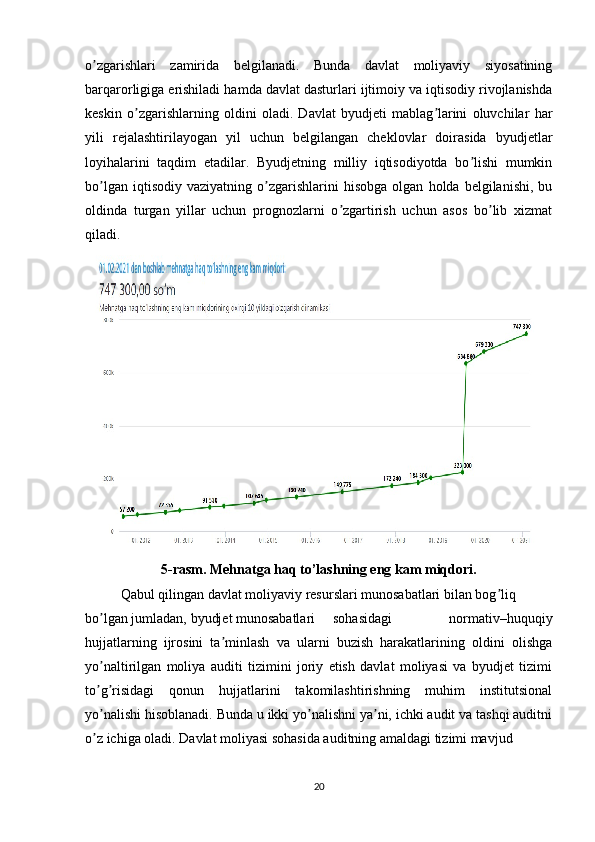 o zgarishlari   zamirida   belgilanadi.   Bunda   davlat   moliyaviy   siyosatiningʼ
barqarorligiga erishiladi hamda davlat dasturlari ijtimoiy va iqtisodiy rivojlanishda
keskin   o zgarishlarning   oldini   oladi.   Davlat   byudjeti   mablag larini   oluvchilar   har	
ʼ ʼ
yili   rejalashtirilayogan   yil   uchun   belgilangan   cheklovlar   doirasida   byudjetlar
loyihalarini   taqdim   etadilar.   Byudjetning   milliy   iqtisodiyotda   bo lishi   mumkin	
ʼ
bo lgan   iqtisodiy   vaziyatning  o zgarishlarini   hisobga   olgan   holda   belgilanishi,   bu	
ʼ ʼ
oldinda   turgan   yillar   uchun   prognozlarni   o zgartirish   uchun   asos   bo lib   xizmat	
ʼ ʼ
qiladi.
5-rasm. Mehnatga haq to’lashning eng kam miqdori.
Qabul qilingan davlat moliyaviy resurslari munosabatlari bilan bog liq 	
ʼ
bo lgan jumladan, byudjet munosabatlari 	
ʼ sohasidagi   normativ–huquqiy
hujjatlarning   ijrosini   ta minlash   va   ularni   buzish   harakatlarining   oldini   olishga	
ʼ
yo naltirilgan   moliya   auditi   tizimini   joriy   etish   davlat   moliyasi   va   byudjet   tizimi	
ʼ
to g risidagi   qonun   hujjatlarini   takomilashtirishning   muhim   institutsional
ʼ ʼ
yo nalishi hisoblanadi. Bunda u ikki yo nalishni ya ni, ichki audit va tashqi auditni
ʼ ʼ ʼ
o z ichiga oladi. Davlat moliyasi sohasida auditning amaldagi tizimi mavjud 
ʼ
20