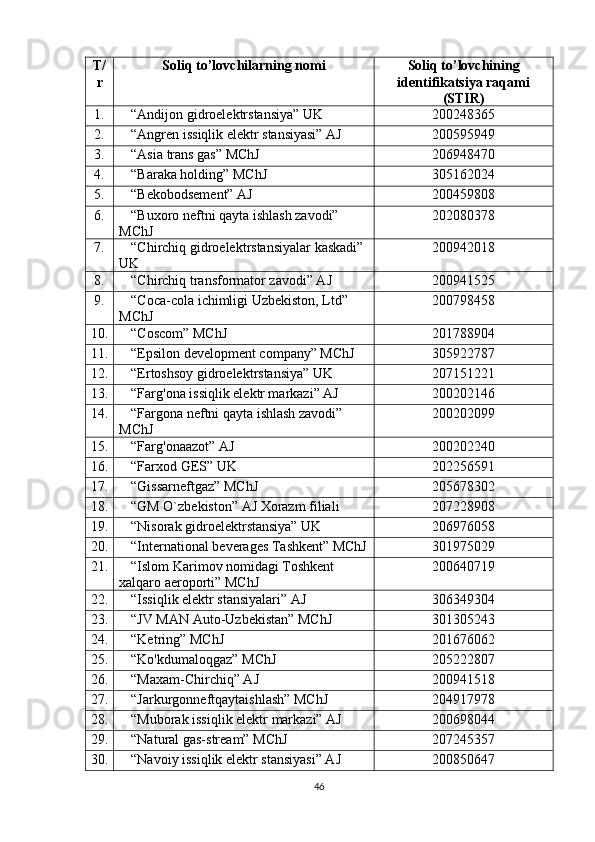 T/
r Soliq to’lovchilarning nomi Soliq to’lovchining
identifikatsiya raqami
(STIR)
1. “Andijon gidroelektrstansiya” UK 200248365
2. “Angren issiqlik elektr stansiyasi” AJ 200595949
3. “Asia trans gas” MChJ 206948470
4. “Baraka holding” MChJ 305162024
5. “Bekobodsement” AJ 200459808
6. “Buxoro neftni qayta ishlash zavodi” 
MChJ 202080378
7. “Chirchiq gidroelektrstansiyalar kaskadi” 
UK 200942018
8. “Chirchiq transformator zavodi” AJ 200941525
9. “Coca-cola ichimligi Uzbekiston, Ltd” 
MChJ 200798458
10. “Coscom” MChJ 201788904
11. “Epsilon development company” MChJ 305922787
12. “Ertoshsoy gidroelektrstansiya” UK 207151221
13. “Farg'ona issiqlik elektr markazi” AJ 200202146
14. “Fargona neftni qayta ishlash zavodi” 
MChJ 200202099
15. “Farg'onaazot” AJ 200202240
16. “Farxod GES” UK 202256591
17. “Gissarneftgaz” MChJ 205678302
18. “GM O`zbekiston” AJ Xorazm filiali 207228908
19. “Nisorak gidroelektrstansiya” UK 206976058
20. “International beverages Tashkent” MChJ 301975029
21. “Islom Karimov nomidagi Toshkent 
xalqaro aeroporti” MChJ 200640719
22. “Issiqlik elektr stansiyalari” AJ 306349304
23. “JV MAN   Auto-Uzbekistan” MChJ 301305243
24. “Ketring” MChJ 201676062
25. “Ko'kdumaloqgaz” MChJ 205222807
26. “Maxam-Chirchiq” AJ 200941518
27. “Jarkurgonneftqaytaishlash” MChJ 204917978
28. “Muborak issiqlik elektr markazi” AJ 200698044
29. “Natural gas-stream” MChJ 207245357
30. “Navoiy issiqlik elektr stansiyasi” AJ 200850647
46 