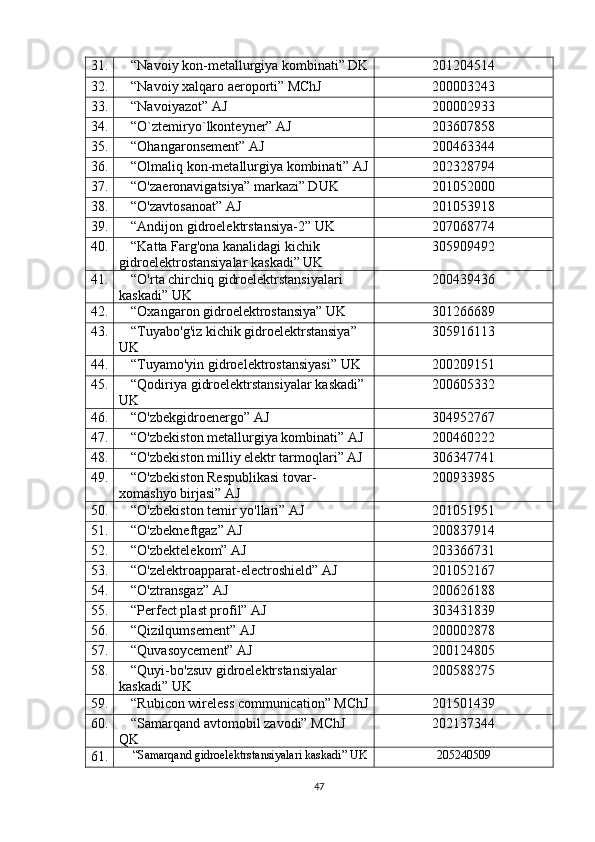 31. “Navoiy kon-metallurgiya kombinati” DK 201204514
32. “Navoiy xalqaro aeroporti” MChJ 200003243
33. “Navoiyazot” AJ 200002933
34. “O`ztemiryo`lkonteyner” AJ 203607858
35. “Ohangaronsement” AJ 200463344
36. “Olmaliq kon-metallurgiya kombinati” AJ 202328794
37. “O'zaeronavigatsiya” markazi” DUK 201052000
38. “O'zavtosanoat” AJ 201053918
39. “Andijon gidroelektrstansiya-2” UK 207068774
40. “Katta Farg'ona kanalidagi kichik 
gidroelektrostansiyalar kaskadi” UK 305909492
41. “O'rta chirchiq gidroelektrstansiyalari 
kaskadi” UK 200439436
42. “Oxangaron gidroelektrostansiya” UK 301266689
43. “Tuyabo'g'iz kichik gidroelektrstansiya” 
UK 305916113
44. “Tuyamo'yin gidroelektrostansiyasi”  U K 200209151
45. “Qodiriya gidroelektrstansiyalar kaskadi” 
UK 200605332
46. “O'zbekgidroenergo” AJ 304952767
47. “O'zbekiston metallurgiya kombinati” AJ 200460222
48. “O'zbekiston milliy elektr tarmoqlari” AJ 306347741
49. “O'zbekiston Respublikasi tovar-
xomashyo birjasi” AJ 200933985
50. “O'zbekiston temir yo'llari” AJ 201051951
51. “O'zbekneftgaz” AJ 200837914
52. “O'zbektelekom” AJ 203366731
53. “O'zelektroapparat-electroshield” AJ 201052167
54. “O'ztransgaz” AJ 200626188
55. “Perfect plast profil” AJ 303431839
56. “Qizilqumsement” AJ 200002878
57. “Quvasoycement” AJ 200124805
58. “Quyi-bo'zsuv gidroelektrstansiyalar 
kaskadi” UK 200588275
59. “Rubicon wireless communication” MChJ 201501439
60. “Samarqand avtomobil zavodi” MChJ 
QK 202137344
61. “Samarqand gidroelektrstansiyalari kaskadi” UK 205240509
47 