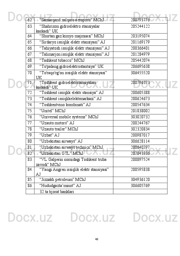 62. “Samarqand xalqaro aeroporti” MChJ 200791776
63. “Shahrixon gidroelektro stansiyalar 
kaskadi” UK 205244122
64. “Shurtan gaz kimyo majmuasi” MChJ 203195074
65. “Sirdaryo issiqlik elektr stansiyasi” AJ 201169179
66. “Tahiyatosh issiqlik elektr stansiyasi” AJ 200366401
67. “Talimarjon issiqlik elektr stansiyasi” AJ 201284979
68. “Tashkent tobacco” MChJ 205442074
69. “To'palang gidroelektrostantsiya” UK 206695638
70. “To'raqo'rg'on issiqlik elektr stansiyasi” 
UK 306455520
71. “Toshkent gidroelektrstansiyalari 
kaskadi” UK 200796373
72. “Toshkent issiqlik elektr stansiya” AJ 200605388
73. “Toshkent issiqlikelektrmarkazi” AJ 200624673
74. “Toshkentvino kombinati” AJ 200547634
75. “Unitel” MChJ 201838002
76. “Universal mobile systems” MChJ 303020732
77. “Uzauto motors” AJ 200244767
78. “Uzauto trailer” MChJ 302320834
79. “Uzbat” AJ 200987017
80. “Uzbekistan airways” AJ 306628114
81. “Uzbekistan airways technics” MChJ 200640797
82. “Uzbekistan GTL” MChJ 207041936
83. “VL Galperin nomidagi Toshkent truba 
zavodi” MChJ 200897524
84. “Yangi Angren issiqlik elektr stansiyasi” 
AJ 200595838
85. “Jizzakh petroleum” MChJ 304936120
86. “Hududgazta’minot” AJ 306605769
32 ta tijorat banklari
48 