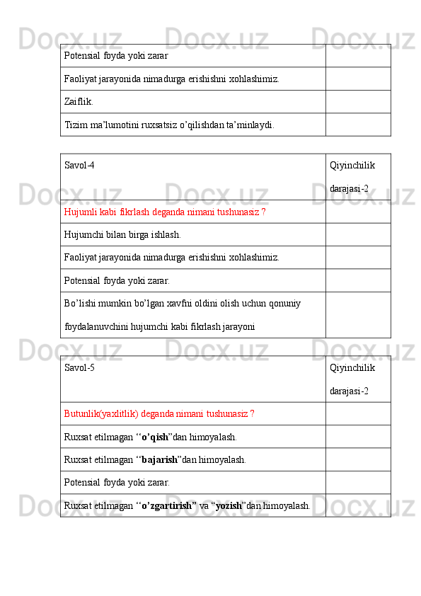 Potensial foyda yoki zarar
Faoliyat jarayonida nimadurga erishishni xohlashimiz.
Zaiflik.
Tizim ma’lumotini ruxsatsiz o’qilishdan ta’minlaydi.
Savol-4 Qiyinchilik 
darajasi-2
Hujumli kabi fikrlash deganda nimani tushunasiz ?
Hujumchi bilan birga ishlash.
Faoliyat jarayonida nimadurga erishishni xohlashimiz.
Potensial foyda yoki zarar.
Bo’lishi mumkin bo’lgan xavfni oldini olish uchun qonuniy 
foydalanuvchini hujumchi kabi fikrlash jarayoni
Savol-5 Qiyinchilik 
darajasi-2
Butunlik(yaxlitlik) deganda nimani tushunasiz ?
Ruxsat etilmagan ‘‘ o’qish ”dan himoyalash.
Ruxsat etilmagan ‘‘ bajarish ”dan himoyalash.
Potensial foyda yoki zarar.
Ruxsat etilmagan ‘‘ o’zgartirish”  va “ yozish ”dan himoyalash. 