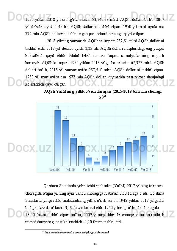 1950 yildan 2018 yil oralig‘ida 'rtacha 53,245.38 mlrd. AQSh dollari bo'lib, 2017
yil   dekabr   oyida   1.45   trln.AQSh   dollarini   tashkil   etgan.   1950   yil   mart   oyida   esa
772 mln.AQSh dollarini tashkil etgan past rekord darajaga qayd etilgan.  
                             2018 yilning yanvarida  AQShda import  257,51 mlrd.AQSh dollarini
tashkil etdi. 2017-yil dekabr oyida 2,25 trln.AQSh dollari miqdoridagi eng yuqori
ko'rsatkich   qayd   etildi.   Mobil   telefonlar   va   fuqaro   samolyotlarining   importi
kamaydi. AQShda import 1950 yildan 2018 yilgacha o'rtacha 67,377 mlrd. AQSh
dollari  bo'lib,  2018  yil  yanvar  oyida  257,510  mlrd.  AQSh  dollarini  tashkil  etgan.
1950 yil  mart  oyida esa    577 mln.AQSh dollari  qiymatida past  rekord darajadagi
ko‘rsatkich qayd etilgan 
AQSh YaIMning yillik o’sish darajasi (2015-2018 birinchi choragi
y.) 11
 
                Qo'shma Shtatlarda yalpi ichki mahsulot (YaIM) 2017 yilning to'rtinchi
choragida o'tgan yilning ayni ushbu choragiga nisbatan 2,50 foizga o'sdi. Qo'shma
Shtatlarda yalpi ichki mahsulotning yillik o'sish sur'ati 1948 yildan 2017 yilgacha
bo'lgan davrda o'rtacha 3,19 foizni tashkil etdi. 1950 yilning to'rtinchi choragida 
13,40   foizni   tashkil   etgan   bo‘lsa,   2009   yilning   ikkinchi   choragida   bu   ko‘rsatkich
rekord darajadagi past ko‘rsatkich -4,10 foizni tashkil etdi. 
11
 https://tradingeconomics.com/usa/gdp-growth-annual 
26 