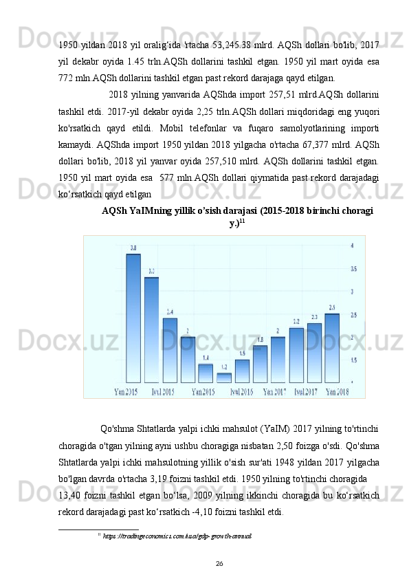 1950 yildan 2018 yil oralig‘ida 'rtacha 53,245.38 mlrd. AQSh dollari bo'lib, 2017
yil   dekabr   oyida   1.45   trln.AQSh   dollarini   tashkil   etgan.   1950   yil   mart   oyida   esa
772 mln.AQSh dollarini tashkil etgan past rekord darajaga qayd etilgan.  
                             2018 yilning yanvarida  AQShda import  257,51 mlrd.AQSh dollarini
tashkil etdi. 2017-yil dekabr oyida 2,25 trln.AQSh dollari miqdoridagi eng yuqori
ko'rsatkich   qayd   etildi.   Mobil   telefonlar   va   fuqaro   samolyotlarining   importi
kamaydi. AQShda import 1950 yildan 2018 yilgacha o'rtacha 67,377 mlrd. AQSh
dollari  bo'lib,  2018  yil  yanvar  oyida  257,510  mlrd.  AQSh  dollarini  tashkil  etgan.
1950 yil  mart  oyida esa    577 mln.AQSh dollari  qiymatida past  rekord darajadagi
ko‘rsatkich qayd etilgan 
AQSh YaIMning yillik o’sish darajasi (2015-2018 birinchi choragi
y.) 11
 
                Qo'shma Shtatlarda yalpi ichki mahsulot (YaIM) 2017 yilning to'rtinchi
choragida o'tgan yilning ayni ushbu choragiga nisbatan 2,50 foizga o'sdi. Qo'shma
Shtatlarda yalpi ichki mahsulotning yillik o'sish sur'ati 1948 yildan 2017 yilgacha
bo'lgan davrda o'rtacha 3,19 foizni tashkil etdi. 1950 yilning to'rtinchi choragida 
13,40   foizni   tashkil   etgan   bo‘lsa,   2009   yilning   ikkinchi   choragida   bu   ko‘rsatkich
rekord darajadagi past ko‘rsatkich -4,10 foizni tashkil etdi. 
11
 https://tradingeconomics.com/usa/gdp-growth-annual 
26