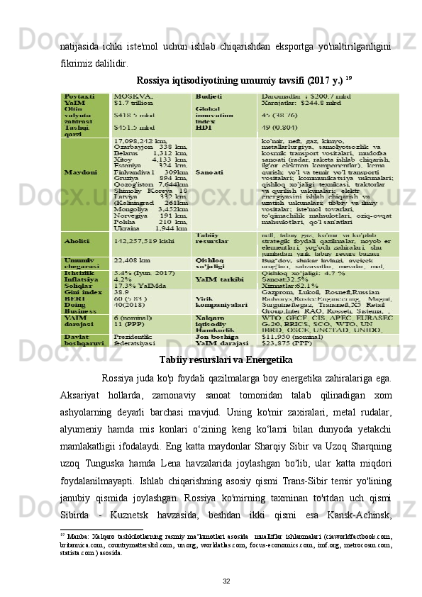 natijasida   ichki   iste'mol   uchun   ishlab   chiqarishdan   eksportga   yo'naltirilganligini
fikrimiz dalilidir.  
Rossiya iqtisodiyotining umumiy tavsifi (2017 y.)  19
Tabiiy resurslari va Energetika
                         Rossiya juda ko'p foydali qazilmalarga boy energetika zahiralariga ega.
Aksariyat   hollarda,   zamonaviy   sanoat   tomonidan   talab   qilinadigan   xom
ashyolarning   deyarli   barchasi   mavjud.   Uning   ko'mir   zaxiralari,   metal   rudalar,
alyumeniy   hamda   mis   konlari   o‘zining   keng   ko‘lami   bilan   dunyoda   yetakchi
mamlakatligii   ifodalaydi.   Eng   katta   maydonlar   Sharqiy   Sibir   va   Uzoq   Sharqning
uzoq   Tunguska   hamda   Lena   havzalarida   joylashgan   bo'lib,   ular   katta   miqdori
foydalanilmayapti.   Ishlab   chiqarishning   asosiy   qismi   Trans-Sibir   temir   yo'lining
janubiy   qismida   joylashgan.   Rossiya   ko'mirning   taxminan   to'rtdan   uch   qismi
Sibirda   -   Kuznetsk   havzasida,   beshdan   ikki   qismi   esa   Kansk-Achinsk,
19
  Manba:   Xalqaro   tashkilotlarning   rasmiy   ma’lumotlari   asosida     mualliflar   ishlanmalari   (ciaworldfactbook.com,
britannica.com,  countrymattersltd.com,  un.org,  worldatlas.com,  focus-economics.com,  imf.org,  metrocosm.com,
statista.com ) asosida.
32 