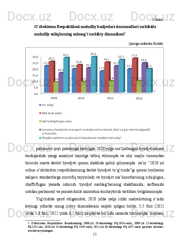 2-rasm 
O’zbekiston Respublikasi mahalliy budjetlari daromadlari tarkibida 
mahalliy soliqlarning salmog’i tarkibiy dinamikasi 2
 
(jamiga nisbatan foizda) 
parlament quyi palatasiga kiritilgan 2020 yilga mo‘ljallangan byudjetnomani
tasdiqlashda   yangi   amaliyot   hayotga   tatbiq   etilmoqda   va   oliy   majlis   tomonidan
birinchi   marta   davlat   byudjeti   qonun   shaklida   qabul   qilinmoqda.   ya’ni   “2020   yil
uchun o‘zbekiston respublikasining davlat byudjeti to‘g‘risida”gi qonun loyihasini
xalqaro standartlarga muvofiq tayyorlash va byudjet ma’lumotlarining   ochiqligini ,
shaffofligini   yanada   oshirish,   byudjet   mablag‘larining   shakllanishi,   sarflanishi
ustidan parlament va jamoatchilik nazoratini kuchaytirish tartiblari belgilanmoqda.
Y ig‘ilishda   qayd   etilganidek,   2020   yilda   yalpi   ichki   mahsulotning   o‘sishi
keyingi   yillarda   uning   ijobiy   dinamikasini   saqlab   qolgan   holda,   5,5   foiz   (2021
yilda 5,8 foiz, 2022 yilda 6,2 foiz) miqdorda bo‘lishi nazarda tutilmoqda. xususan,
2   O’zbekiston   Respublikasi   Prezidentining   2008-yil   29-dekabrdagi   PQ-1024-sonli,   2009-yil   22-dekabrdagi
PQ1245-son,   2010-yil   24-dekabrdagi   PQ-1449-sonli,   2011-yil   30-dekabrdagi   PQ-1675-sonli   qarorlari   ilovalari
asosida tayyorlangan. 
15