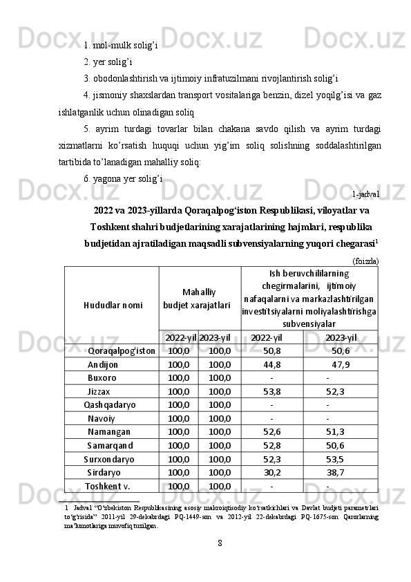 1. mol-mulk solig’i
2. yer solig’i
3. obodonlashtirish va ijtimoiy infratuzilmani rivojlantirish solig’i
4. jismoniy shaxslardan transport vositalariga benzin, dizel yoqilg’isi va gaz
ishlatganlik uchun olinadigan soliq
5.   ayrim   turdagi   tovarlar   bilan   chakana   savdo   qilish   va   ayrim   turdagi
xizmatlarni   ko’rsatish   huquqi   uchun   yig’im   soliq   solishning   soddalashtirilgan
tartibida to’lanadigan mahalliy soliq:
6. yagona yer solig’i
                                                                                                    1-jadval 
2022 va 2023-yillarda Qoraqalpog‘iston Respublikasi, viloyatlar va
Toshkent shahri budjetlarining xarajatlarining hajmlari, respublika
budjetidan ajratiladigan maqsadli subvensiyalarning yuqori chegarasi 1
 
(foizda) 
Hududlar nomi  Mahalliy 
budjet xarajatlari  Ish beruvchililarning
chegirmalarini,   ijtimoiy
nafaqalarni va markazlashtirilgan
investitsiyalarni moliyalashtirishga
subvensiyalar 
  2022-yil   2023-yil         2022-yil  2023-yil 
Qoraqalpog'iston 100,0  100,0  50,8  50,6 
Andijon  100,0  100,0  44,8  47,9 
Buxoro  100,0  100,0  -  - 
Jizzax  100,0  100,0  53,8  52,3 
Qashqadaryo  100,0  100,0  -  - 
Navoiy  100,0  100,0  -  - 
Namangan  100,0  100,0  52,6  51,3 
Samarqand  100,0  100,0  52,8  50,6 
Surxondaryo  100,0  100,0  52,3  53,5 
Sirdaryo  100,0  100,0  30,2  38,7 
Toshkent v.  100,0  100,0  -  - 
1     Jadval   “O‘zbekiston   Respublikasining   asosiy   makroiqtisodiy   ko‘rsatkichlari   va   Davlat   budjeti   parametrlari
to‘g‘risida”   2011-yil   29-dekabrdagi   PQ-1449-son   va   2012-yil   22-dekabrdagi   PQ-1675-son   Qarorlarning
ma’lumotlariga muvofiq tuzilgan . 
 
8