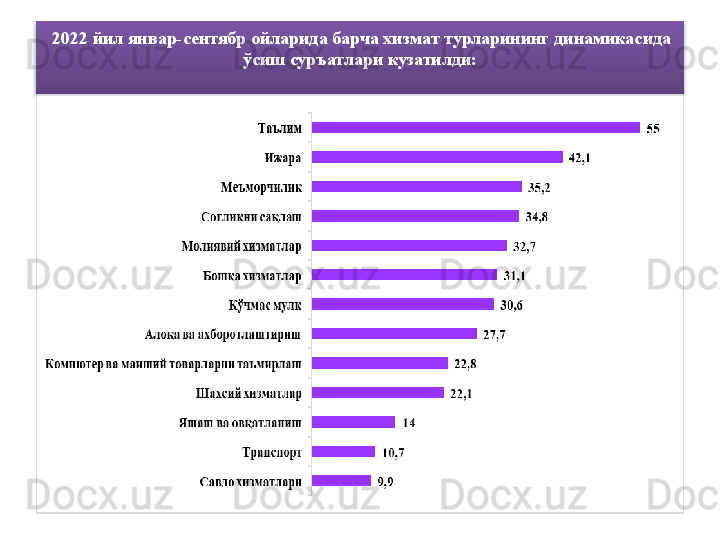   2022 йил январ-сентябр ойларида барча хизмат турларининг динамикасида 
ўсиш суръатлари кузатилди:  