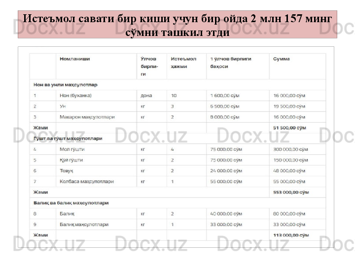 Истеъмол савати бир киши учун бир ойда 2 млн 157 минг 
сўмни ташкил этди 