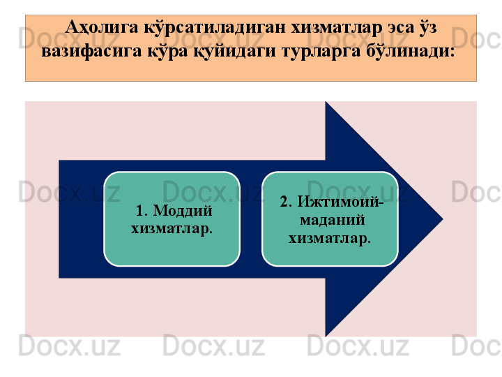 Aҳолига кўрсатиладиган хизматлар эса ўз 
вазифасига кўра қуйидаги турларга бўлинади: 
1. Моддий 
хизматлар.  2. Ижтимоий-
маданий 
хизматлар.  