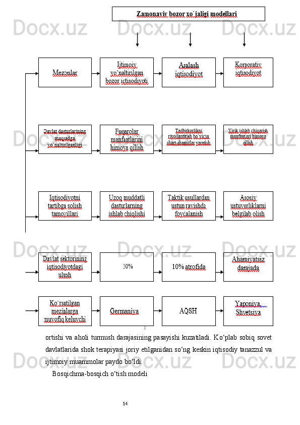 14ortishi va aholi turmush darajasining pasayishi kuzatiladi. Ko‘plab sobiq sovet
davlatlarida shok terapiyasi joriy etilganidan so‘ng keskin iqtisodiy tanazzul va
ijtimoiy muammolar paydo bo‘ldi.
Bosqichma-bosqich o‘tish modeli 