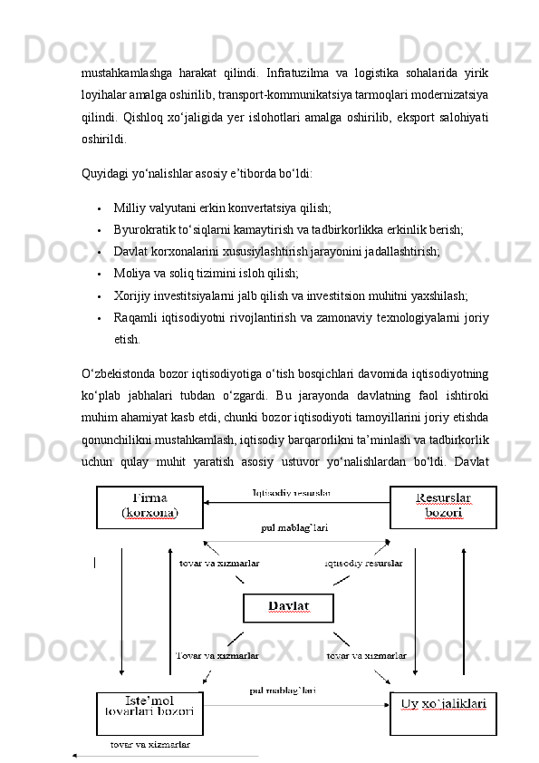 24mustahkamlashga   harakat   qilindi.   Infratuzilma   va   logistika   sohalarida   yirik
loyihalar amalga oshirilib, transport-kommunikatsiya tarmoqlari modernizatsiya
qilindi.   Qishloq   xo‘jaligida   yer   islohotlari   amalga   oshirilib,   eksport   salohiyati
oshirildi. 
Quyidagi yo‘nalishlar asosiy e’tiborda bo‘ldi:
 Milliy valyutani erkin konvertatsiya qilish;
 Byurokratik to‘siqlarni kamaytirish va tadbirkorlikka erkinlik berish;
 Davlat korxonalarini xususiylashtirish jarayonini jadallashtirish;
 Moliya va soliq tizimini isloh qilish;
 Xorijiy investitsiyalarni jalb qilish va investitsion muhitni yaxshilash;
 Raqamli   iqtisodiyotni   rivojlantirish   va   zamonaviy   texnologiyalarni   joriy
etish.
O‘zbekistonda bozor iqtisodiyotiga o‘tish bosqichlari davomida iqtisodiyotning
ko‘plab   jabhalari   tubdan   o‘zgardi.   Bu   jarayonda   davlatning   faol   ishtiroki
muhim ahamiyat kasb etdi, chunki bozor iqtisodiyoti tamoyillarini joriy etishda
qonunchilikni mustahkamlash, iqtisodiy barqarorlikni ta’minlash va tadbirkorlik
uchun   qulay   muhit   yaratish   asosiy   ustuvor   yo‘nalishlardan   bo‘ldi.   Davlat 