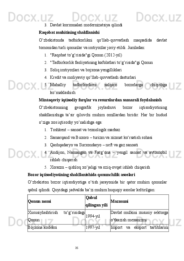353. Davlat korxonalari modernizatsiya qilindi
Raqobat muhitining shakllanishi
O‘zbekistonda   tadbirkorlikni   qo‘llab-quvvatlash   maqsadida   davlat
tomonidan turli qonunlar va imtiyozlar joriy etildi. Jumladan:
1. "Raqobat to‘g‘risida"gi Qonun (2012-yil)
2. "Tadbirkorlik faoliyatining kafolatlari to‘g‘risida"gi Qonun
3. Soliq imtiyozlari va bojxona yengilliklari
4. Kredit va moliyaviy qo‘llab-quvvatlash dasturlari
5. Mahalliy   tadbirkorlarni   xalqaro   bozorlarga   chiqishga
ko‘maklashish
Mintaqaviy iqtisodiy farqlar va resurslardan samarali foydalanish
O‘zbekistonning   geografik   joylashuvi   bozor   iqtisodiyotining
shakllanishiga   ta’sir   qiluvchi   muhim   omillardan   biridir.   Har   bir   hudud
o‘ziga xos iqtisodiy yo‘nalishga ega:
1. Toshkent – sanoat va texnologik markaz
2. Samarqand va Buxoro – turizm va xizmat ko‘rsatish sohasi
3. Qashqadaryo va Surxondaryo – neft va gaz sanoati
4. Andijon,   Namangan   va   Farg‘ona   –   yengil   sanoat   va   avtomobil
ishlab chiqarish
5. Xorazm – qishloq xo‘jaligi va oziq-ovqat ishlab chiqarish
Bozor iqtisodiyotining shakllanishida qonunchilik asoslari
O‘zbekiston   bozor   iqtisodiyotiga   o‘tish   jarayonida   bir   qator   muhim   qonunlar
qabul qilindi. Quyidagi jadvalda ba’zi muhim huquqiy asoslar keltirilgan:
Qonun nomi Qabul
qilingan yili Mazmuni
Xususiylashtirish   to‘g‘risidagi
Qonun 1994-yil Davlat   mulkini   xususiy   sektorga
o‘tkazish mexanizmi
Bojxona kodeksi 1997-yil Import   va   eksport   tartiblarini 