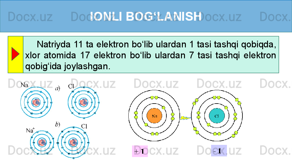 IONLI BOG‘LANISH
     Natriyda 11 ta elektron bo‘lib ulardan 1 tasi tashqi qobiqda, 
xlor  atomida  17  elektron  bo‘lib  ulardan  7  tasi  tashqi  elektron 
qobig‘ida joylashgan.