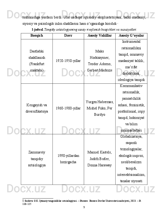 tushunishga yordam berdi. Ular nafaqat iqtisodiy ekspluatatsiyani, balki madaniy,
siyosiy va psixologik zulm shakllarini ham o rganishga kirishdiʻ   5
1-jadval.   Tanqidiy sotsiologiyaning asosiy rivojlanish bosqichlari va xususiyatlari
Bosqich Davr Asosiy Vakillar Asosiy G oyalar	
ʻ
Dastlabki
shakllanish
(Frankfurt
maktabi) 1920-1950-yillar Maks
Horkxaymer,
Teodor Adorno,
Gerbert Markuze Instrumental
ratsionallikni
tanqid, ommaviy
madaniyat tahlili,
ma rifat	
ʼ
dialektikasi,
ideologiya tanqidi
Kengayish va
diversifikatsiya 1960-1980-yillar Yurgen Habermas,
Mishel Fuko, Per
Burdyo Kommunikativ
ratsionallik,
jamoatchilik
sohasi, feministik,
postkolonial, irqiy
tanqid, hokimiyat
va bilim
munosabatlari
Zamonaviy
tanqidiy
sotsiologiya 1990-yillardan
hozirgacha Manuel Kastels,
Judith Butler,
Donna Haraway Globalizatsiya,
raqamli
texnologiyalar,
ekologik inqiroz,
neoliberalizm
tanqidi,
intersektsionalizm,
tanalar siyosati
5  Saidova G.K. Ijtimoiy tengsizliklar sotsiologiyasi. – Buxoro: Buxoro Davlat Universiteti nashriyoti, 2023. – B. 
110-125
9 
