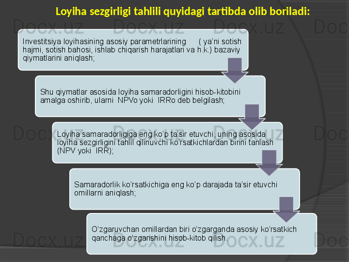 Investitsiya loyihasining asosiy parametrlarining      ( ya’ni sotish 
hajmi, sotish bahosi, ishlab chiqarish harajatlari va h.k.) bazaviy 
qiymatlarini aniqlash; 
Shu qiymatlar asosida loyiha samaradorligini hisob-kitobini 
amalga oshirib, ularni  NPVo yoki  IRRo deb belgilash; 
Loyiha samaradorligiga eng ko’p ta’sir etuvchi, uning asosida 
loyiha sezgirligini tahlil qilinuvchi ko’rsatkichlardan birini tanlash 
(NPV yoki  IRR); 
Samaradorlik ko’rsatkichiga eng ko’p darajada ta’sir etuvchi 
omillarni aniqlash;
O’zgaruvchan omillardan biri o’zgarganda asosiy ko’rsatkich 
qanchaga o’zgarishini hisob-kitob qilish. Loyiha sezgirligi tahlil i  q uyidagi tartibda olib boriladi :              