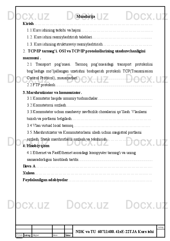 O’lcha m
mm m varaq Hujjat: Imzo
Sana  varaq
NDK va TU  60711400 .   41sE -2 2 TJA  Kurs ishiMundarija
Kirish …………………………………………………………………...…………
1.1 Kurs ishining tarkibi va hajmi…………………………………………..…..
1.2. Kurs ishini rasmiylashtirish talablari…………………………………........
1.3. Kurs ishining strukturaviy rasmiylashtirish……………………………..…
2.    TCP/IP tarmog’i. OSI va TCP/IP protokollarining utashuvchanligini  
mazmuni .
2.1   Transport   pog’onasi.   Tarmoq   pog’onasidagi   transport   protokolini
bog’lashga   mo’ljallangan   uzatishni   boshqarish   protokoli   TCP(Transmission
Control Protocol), xususiyatlari...........................................................................
2.2 FTP protokoli.................................................................................................
3.   Marshrutizator va kommutator.
3.1 Komutator haqida umumiy tushunchalar.......................................................
3.2 Komutatorni sozlash......................................................................................
3.3 Kommutator uchun manbaviy xavfsizlik choralarini qo‘llash. Vlanlarni 
tuzish va portlarni belgilash.………………………………...…………………
3.4 Vlan virtual local tarmoq………………………………………………….
3.5.   Marshrutizator va  Kommutatorlarni ulash uchun magistral portlarni 
sozlash. Statik marshrutlarni sozlash va tekshirish……………………………
4. Hisobiy qism
4.1 Ethernet va FastEthernet asosidagi kompyuter tarmog'i va uning 
samaradorligini hisoblash tartibi..........................................................................
Ilova A …………………………………………………………………………….
Xulosa ………………………………………………………………………..……
Foydalanilgan adabiyotlar ………………………………………………..…….. 