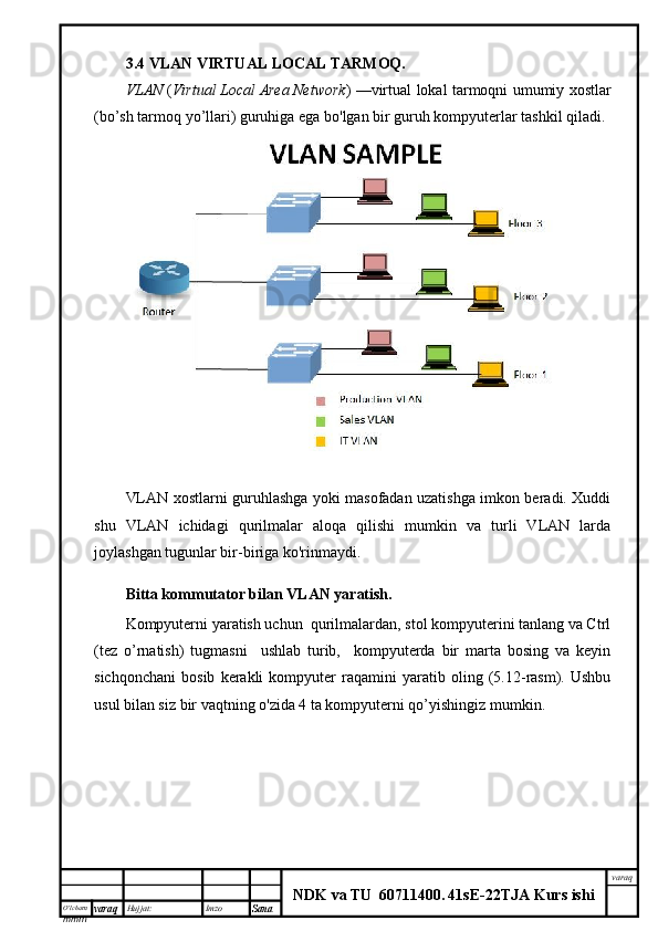 O’lcha m
mm m varaq Hujjat: Imzo
Sana  varaq
NDK va TU  60711400 .   41sE -2 2 TJA  Kurs ishi3.4 VLAN VIRTUAL LOCAL TARMOQ.
VLAN   ( Virtual   Local   Area   Network ) —virtual lokal tarmoqni umumiy xostlar
(bo’sh tarmoq yo’llari) guruhiga ega bo'lgan bir guruh kompyuterlar tashkil qiladi.
VLAN xostlarni guruhlashga yoki masofadan uzatishga imkon beradi. Xuddi
shu   VLAN   ichidagi   qurilmalar   aloqa   qilishi   mumkin   va   turli   VLAN   larda
joylashgan tugunlar bir-biriga ko'rinmaydi.  
Bitta kommutator bilan VLAN yaratish.
Kompyuterni yaratish uchun  qurilmalardan, stol kompyuterini tanlang va Ctrl
(tez   o’rnatish)   tugmasni     ushlab   turib,     kompyuterda   bir   marta   bosing   va   keyin
sichqonchani   bosib   kerakli   kompyuter   raqamini   yaratib   oling   (5.12-rasm).   Ushbu
usul bilan siz bir vaqtning o'zida 4 ta kompyuterni qo’yishingiz mumkin. 