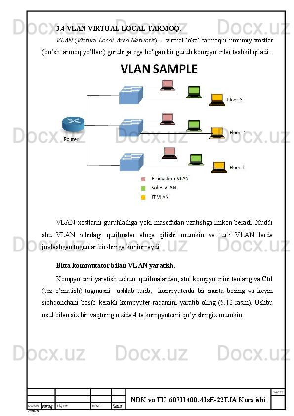 O’lcha m
mm m varaq Hujjat: Imzo
Sana  varaq
NDK va TU  60711400 .   41sE -2 2 TJA  Kurs ishi3.4 VLAN VIRTUAL LOCAL TARMOQ.
VLAN   ( Virtual   Local   Area   Network ) —virtual lokal tarmoqni umumiy xostlar
(bo’sh tarmoq yo’llari) guruhiga ega bo'lgan bir guruh kompyuterlar tashkil qiladi.
VLAN xostlarni guruhlashga yoki masofadan uzatishga imkon beradi. Xuddi
shu   VLAN   ichidagi   qurilmalar   aloqa   qilishi   mumkin   va   turli   VLAN   larda
joylashgan tugunlar bir-biriga ko'rinmaydi.  
Bitta kommutator bilan VLAN yaratish.
Kompyuterni yaratish uchun  qurilmalardan, stol kompyuterini tanlang va Ctrl
(tez   o’rnatish)   tugmasni     ushlab   turib,     kompyuterda   bir   marta   bosing   va   keyin
sichqonchani   bosib   kerakli   kompyuter   raqamini   yaratib   oling   (5.12-rasm).   Ushbu
usul bilan siz bir vaqtning o'zida 4 ta kompyuterni qo’yishingiz mumkin.