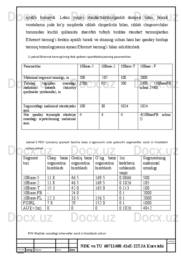 O’lcha m
mm m varaq Hujjat: Imzo
Sana  varaq
NDK va TU  60711400 .   41sE -2 2 TJA  Kurs ishiаjrаlib   turmаydi.   Lеkin   yuqоri   stаndаrtlаshtirilgаnlik   dаrаjаsi   bilаn,   tехnik
vоsitаlаrini   judа   ko‘p   miqdоrdа   ishlаb   chiqаrilishi   bilаn,   ishlаb   chiqаruvchilаr
tоmоnidаn   kuchli   qullаnishi   shаrоfаti   tufаyli   bоshkа   stаndаrt   tаrmоqlаrdаn
Ethernet  tаrmоg‘i  kеskin аjrаlib turаdi vа shuning uchun hаm hаr qаndаy bоshqа
tаrmоq tехnоlоgiyasini аynаn Ethernet tаrmоg‘i bilаn sоlishtirilаdi.
2-jadval Ethernet tarmog'ining fizik qatlami spesifikatsiyasining parametrlari
Parametrlar  10Base-5  10Base-2  10 Вазе - Т   10Base - F
Maksimal segment uzunligi, m 500    185  100  2000
Tarmoq   tugunlari   orasidagi
maksimal   masofa   (takroriy
qurilmalar yordamida), m 2500 925  500  2500   (10BaseFB
uchun  2740)
Segmentdagi maksimal stantsiyalar
soni 100  30  1024  1024
Har   qanday   tarmoqda   stantsiya
orasidagi   repeterlarning   maksimal
soni  4  4  4  4(10BaseFB   uchun
5 ) 
Jadval-3   PDV   (umumiy   qiymati   barcha   baza   o’zgaruvchi   orta   qoluvchi   segmentlar   soni)   ni   hisoblash
uchun jadval
Segment
turi Chap   baza
segmentini
hisoblash Oraliq   baza
segmentini
hisoblash O’ng   baza
segmentini
hisoblash 1m
kadrlarni
ushlanish
vaqti Segmentning
maksimal
uzunligi
10Base-5 11.8 46.5 169.5 0.0866 500
10Base-2 11.8 46.5 169.5 0.1026 185
10Base-T 15.3 42.0 165.0 0.113 100
10Base-FB - 24.0 - 0.1 2000
10Base-FL 12.3 33.5 156.5 0.1 2000
FOIRL 7.8 29 152.0 0.1 1000
AUI(>2m) 0 0 0 0.1026 48+2
PVV (Kadrlar orasidagi intervallar soni) ni hisoblash uchun