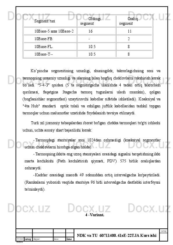 O’lcha m
mm m varaq Hujjat: Imzo
Sana  varaq
NDK va TU  60711400 .   41sE -2 2 TJA  Kurs ishiSegment turi Oldingi
segment  Oraliq
segment 
10Base-5 или 10Base-2 16 11
10Base-FB - 2
10Base-FL 10.5 8
10Base-T-- 10.5 8
Ko’pincha   segmentining   uzunligi,   shuningdek,   takrorlagichning   soni   va
tarmoqning umumiy uzunligi va ularning bilan bog'liq cheklovlarni tekshirish kerak
bo’ladi.   "5-4-3"   qoidasi   (5   ta   segmentgacha   ulanishda   4   tadan   ortiq   takrorlash
qurilmasi,   faqatgina   3tagacha   tarmoq   tugunlarni   ulash   mumkin),   qolgan
(bog'lanishlar   segmentlari)   uzaytiruvchi   kabellar   sifatida   ishlatiladi).   Koaksiyal   va
"4ta   Hub"   standarti     optik   tolali   va   eshilgan   juftlik   kabellaridan   tashkil   topgan
tarmoqlar uchun malumotlar uzatishda foydalanish tavsiya etilmaydi. 
Turli xil jismoniy tabaqalardan iborat bo'lgan chekka tarmoqlari to'g'ri ishlashi
uchun, uchta asosiy shart bajarilishi kerak:
- Tarmoqdagi   stantsiyalar   soni   1024dan   oshmasligi   (koaksiyal   segmentlar
uchun cheklovlarni hisobga olgan holda).
- Tarmoqning ikkita eng uzoq stansiyalari orasidagi signalni tarqatishning ikki
marta   kechikishi   (Path   kechiktirish   qiymati,   PDV)   575   bitlik   oraliqlardan
oshmaydi.
- Kadrlar   orasidagi   masofa   49   sekunddan   ortiq   intervalgacha   ko'paytiriladi.
(Ramkalarni yuborish vaqtida stantsiya 96 bitli intervalgacha dastlabki interfeysni
ta'minlaydi).
4   -Variant.