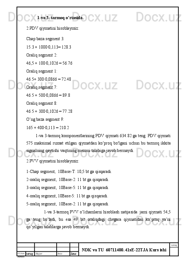 O’lcha m
mm m varaq Hujjat: Imzo
Sana  varaq
NDK va TU  60711400 .   41sE -2 2 TJA  Kurs ishi1-va 3- tarmoq o’rtasida.
2.PDV qiymatini hisoblaymiz:
Chap baza segment 3:
15.3 + 1000∙0,113= 128.3
Oraliq segment 2:
46,5 + 100∙0,1026 = 56.76
Oraliq segment 1:
46.5+ 300∙0,0866 = 72.48
Oraliq segment 7:
46.5 + 500∙0,0866 = 89.8
Oraliq segment 8:
46.5 + 300∙0,1026 = 77.28
O’ng baza segment 9:
165 + 400∙0,113 = 210.2
         1-va 3-tarmoq komponentlarining PDV qiymati 634.82 ga teng. PDV qiymati
575   maksimal   ruxsat   etilgan   qiymatdan   ko’proq   bo'lgani   uchun   bu   tarmoq   ikkita
signalning qaytishi vaqtining mezoni talabiga javob bermaydi.
2.PVV qiymatini hisoblaymiz:
1-Chap segment,  10Base-T: 10,5 bt ga qisqaradi.
2-oraliq segment,  10Base-2: 11 bt ga qisqaradi.
3-oraliq segment,  10Base-5: 11 bt ga qisqaradi.
4-oraliq segment, 10Base-5: 11 bt ga qisqaradi.
5-oraliq segment,  10Base-2: 11 bt ga qisqaradi.
                 1-va 3-tarmoq PVV o’lchamlarni hisoblash natijasida  jami qiymati 54,5
ga   teng   bo’ladi,   bu   esa   49   bit   oraliqdagi   chegara   qiymatidan   ko’proq   ya’ni
qo’yilgan talablarga javob bermaydi.
