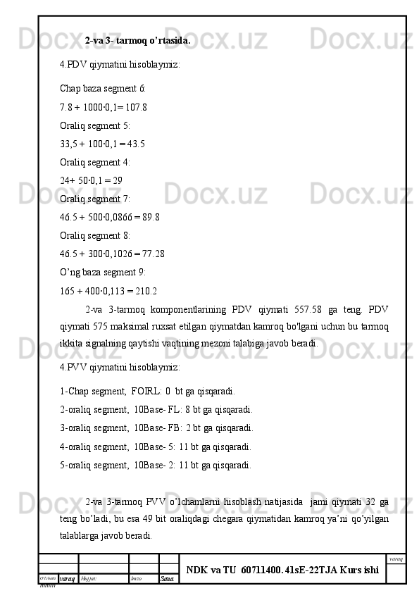 O’lcha m
mm m varaq Hujjat: Imzo
Sana  varaq
NDK va TU  60711400 .   41sE -2 2 TJA  Kurs ishi2-va 3- tarmoq o’rtasida.
4.PDV qiymatini hisoblaymiz:
Chap baza segment 6:
7.8 + 1000∙0,1= 107.8
Oraliq segment 5:
33,5 + 100∙0,1 = 43.5
Oraliq segment 4:
24+ 50∙0,1 = 29
Oraliq segment 7:
46.5 + 500∙0,0866 = 89.8
Oraliq segment 8:
46.5 + 300∙0,1026 = 77.28
O’ng baza segment 9:
165 + 400∙0,113 = 210.2
2-va   3-tarmoq   komponentlarining   PDV   qiymati   557.58   ga   teng.   PDV
qiymati 575 maksimal ruxsat etilgan qiymatdan kamroq bo'lgani uchun bu tarmoq
ikkita signalning qaytishi vaqtining mezoni talabiga javob beradi.
4.PVV qiymatini hisoblaymiz:
1-Chap segment,  FOIRL: 0  bt ga qisqaradi.
2-oraliq segment,  10Base- FL: 8 bt ga qisqaradi.
3-oraliq segment,  10Base- FB: 2 bt ga qisqaradi.
4-oraliq segment,  10Base- 5: 11 bt ga qisqaradi.
5-oraliq segment,  10Base- 2: 11 bt ga qisqaradi.
2-va   3-tarmoq   PVV   o’lchamlarni   hisoblash   natijasida     jami   qiymati   32   ga
teng bo’ladi, bu esa 49 bit oraliqdagi chegara qiymatidan kamroq ya’ni qo’yilgan
talablarga javob beradi. 