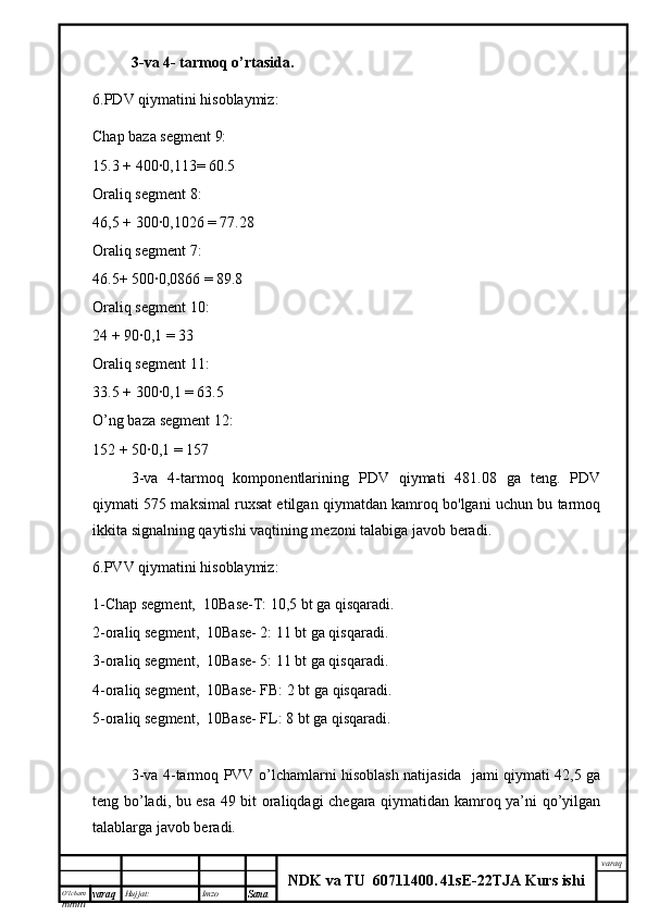 O’lcha m
mm m varaq Hujjat: Imzo
Sana  varaq
NDK va TU  60711400 .   41sE -2 2 TJA  Kurs ishi3-va 4- tarmoq o’rtasida.
6.PDV qiymatini hisoblaymiz:
Chap baza segment 9:
15.3 + 400∙0,113= 60.5
Oraliq segment 8:
46,5 + 300∙0,1026 = 77.28
Oraliq segment 7:
46.5+ 500∙0,0866 = 89.8
Oraliq segment 10:
24 + 90∙0,1 = 33
Oraliq segment 11:
33.5 + 300∙0,1 = 63.5 
O’ng baza segment 12:
152 + 50∙0,1 = 157
3-va   4-tarmoq   komponentlarining   PDV   qiymati   481.08   ga   teng.   PDV
qiymati 575 maksimal ruxsat etilgan qiymatdan kamroq bo'lgani uchun bu tarmoq
ikkita signalning qaytishi vaqtining mezoni talabiga javob beradi.
6.PVV qiymatini hisoblaymiz:
1-Chap segment,  10Base-T: 10,5 bt ga qisqaradi.
2-oraliq segment,  10Base- 2: 11 bt ga qisqaradi.
3-oraliq segment,  10Base- 5: 11 bt ga qisqaradi.
4-oraliq segment,  10Base- FB: 2 bt ga qisqaradi.
5-oraliq segment,  10Base- FL: 8 bt ga qisqaradi.
3-va 4-tarmoq PVV o’lchamlarni hisoblash natijasida   jami qiymati 42,5 ga
teng bo’ladi, bu esa 49 bit oraliqdagi chegara qiymatidan kamroq ya’ni qo’yilgan
talablarga javob beradi. 